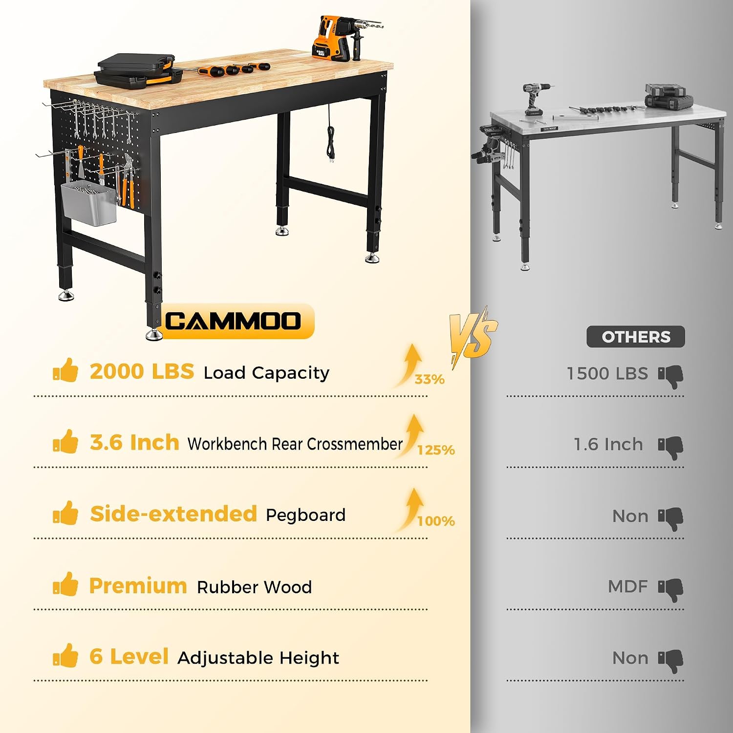 Detalle de CAMMOO Adjustable Workbench 48-inch