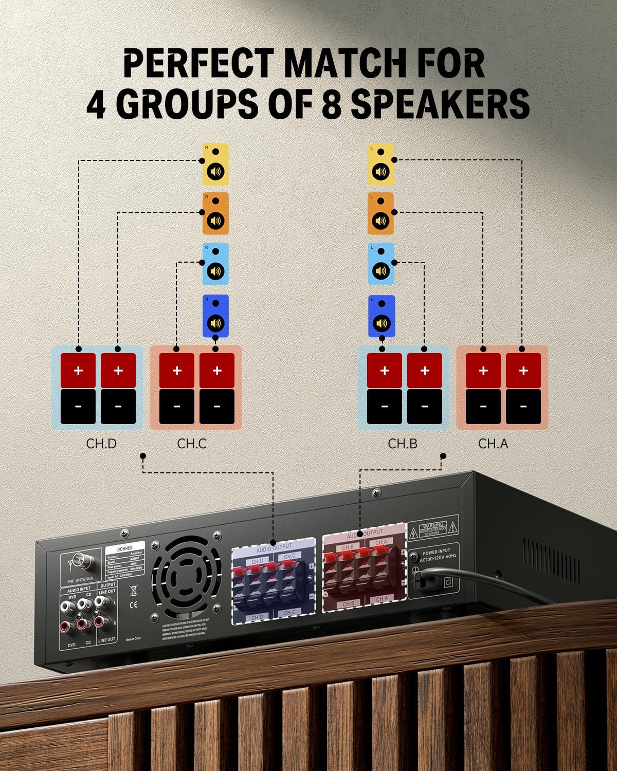 Detalle de Donner MAMP5 4-Channel Stereo Amplifier with Bluetooth 5.0 and Dual Mic Inputs