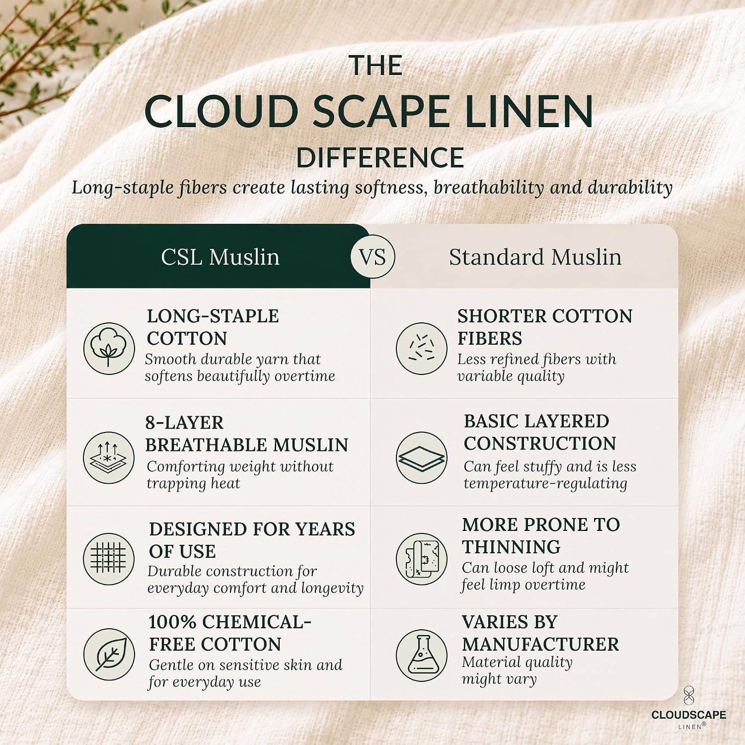 Thumbnail 5 de Cloudscape Muslin Blanket, King Size