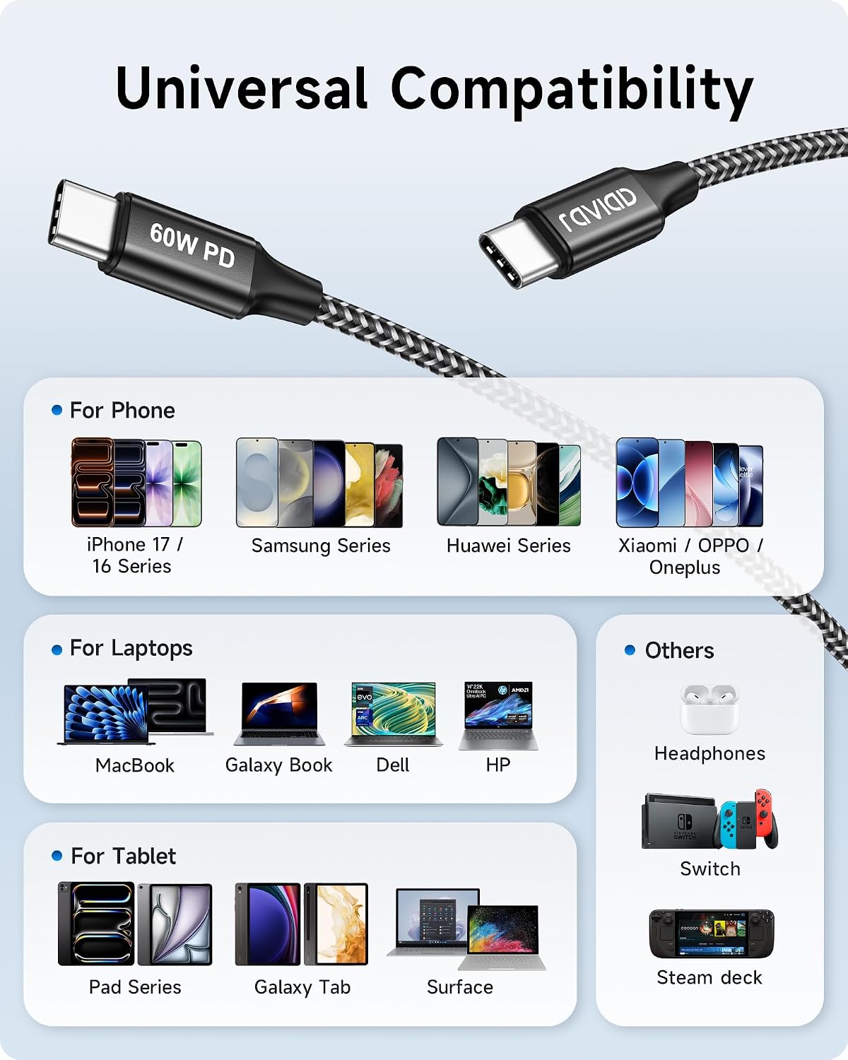 Thumbnail 6 de RAVIAD USB C to USB C Cable 30cm