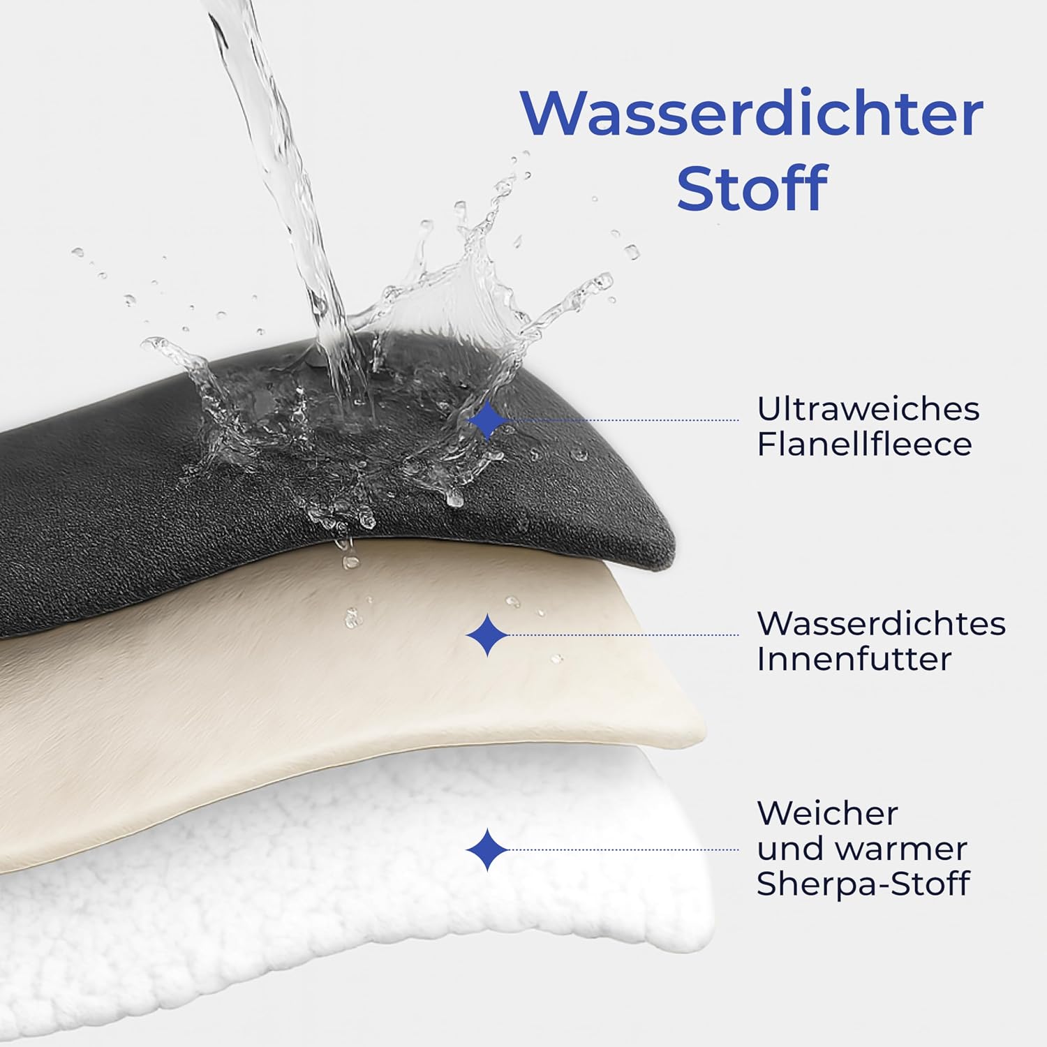 Detalle de Dreamzie wasserdichte Decke 127x152 cm für Sofa & Bett, Wende-Deckel mit Sherpa-Fleece, dunkelgrau