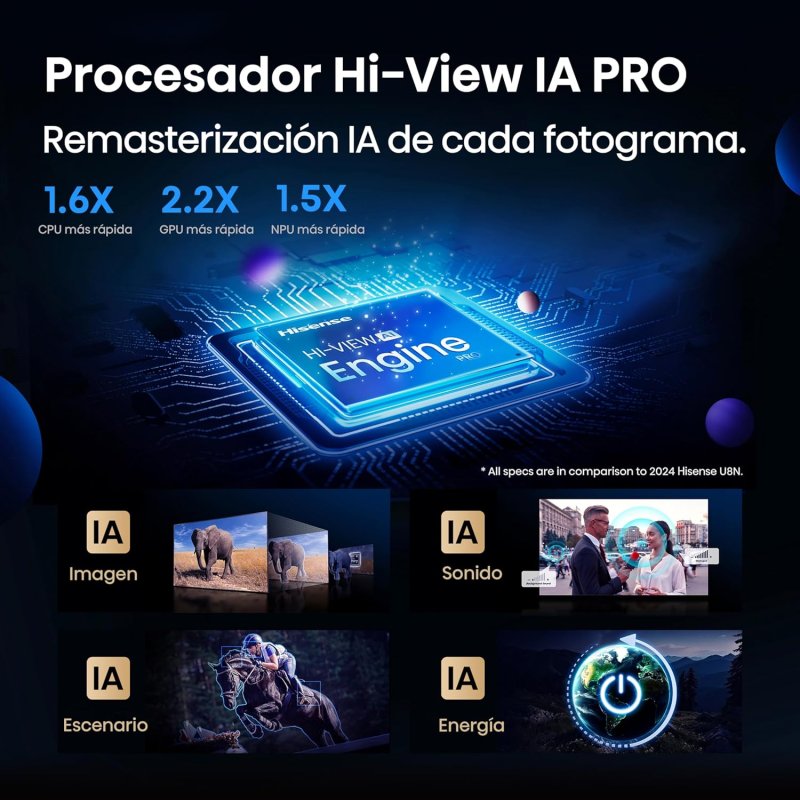 Detalle 2 de Hisense Mini-LED Pro 65U7Q Pro 65″ 4K 165 Hz Smart TV