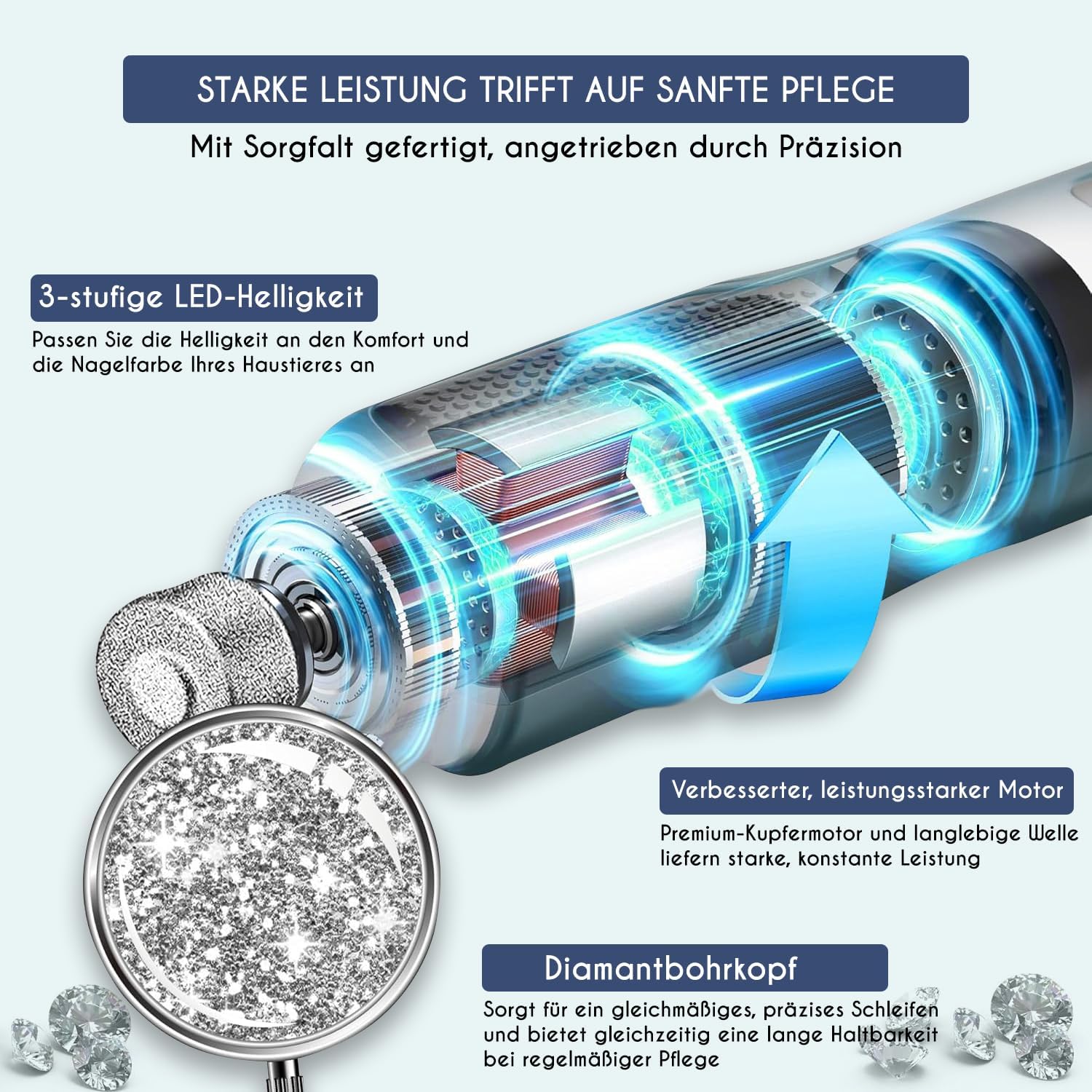 Detalle 2 de Candure Krallenschleifer für Hunde – 3 Aufsätze, 360° LED, leisem Betrieb, wiederaufladbar