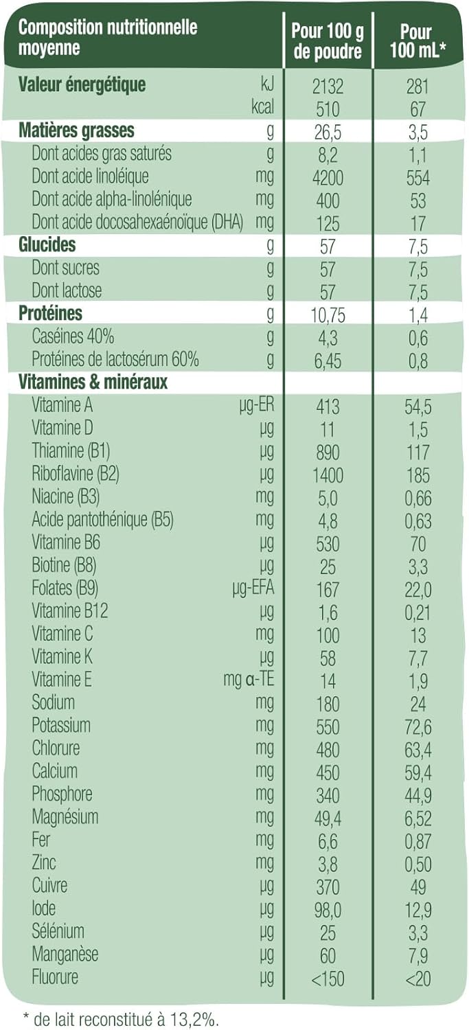Detalle de GOOD GOÛT Lot de 3 — Lait Infantile 2e âge, lait de suite bio en poudre 6–12 mois, sans huile de palme, crième de lait bio, fabriqué en Normandie (800 g x 3)