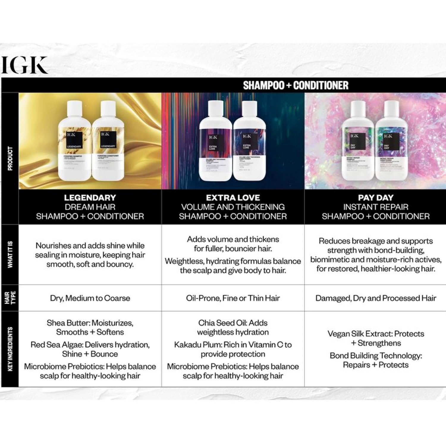 Thumbnail 6 de IGK Shampoo and Conditioner Set, 8 oz
