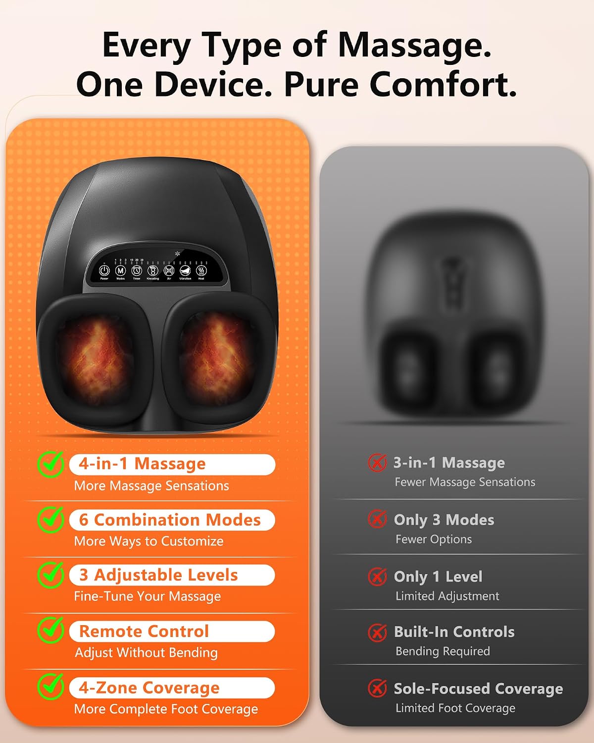 Detalle de Punbty Shiatsu Foot Massager with Heat