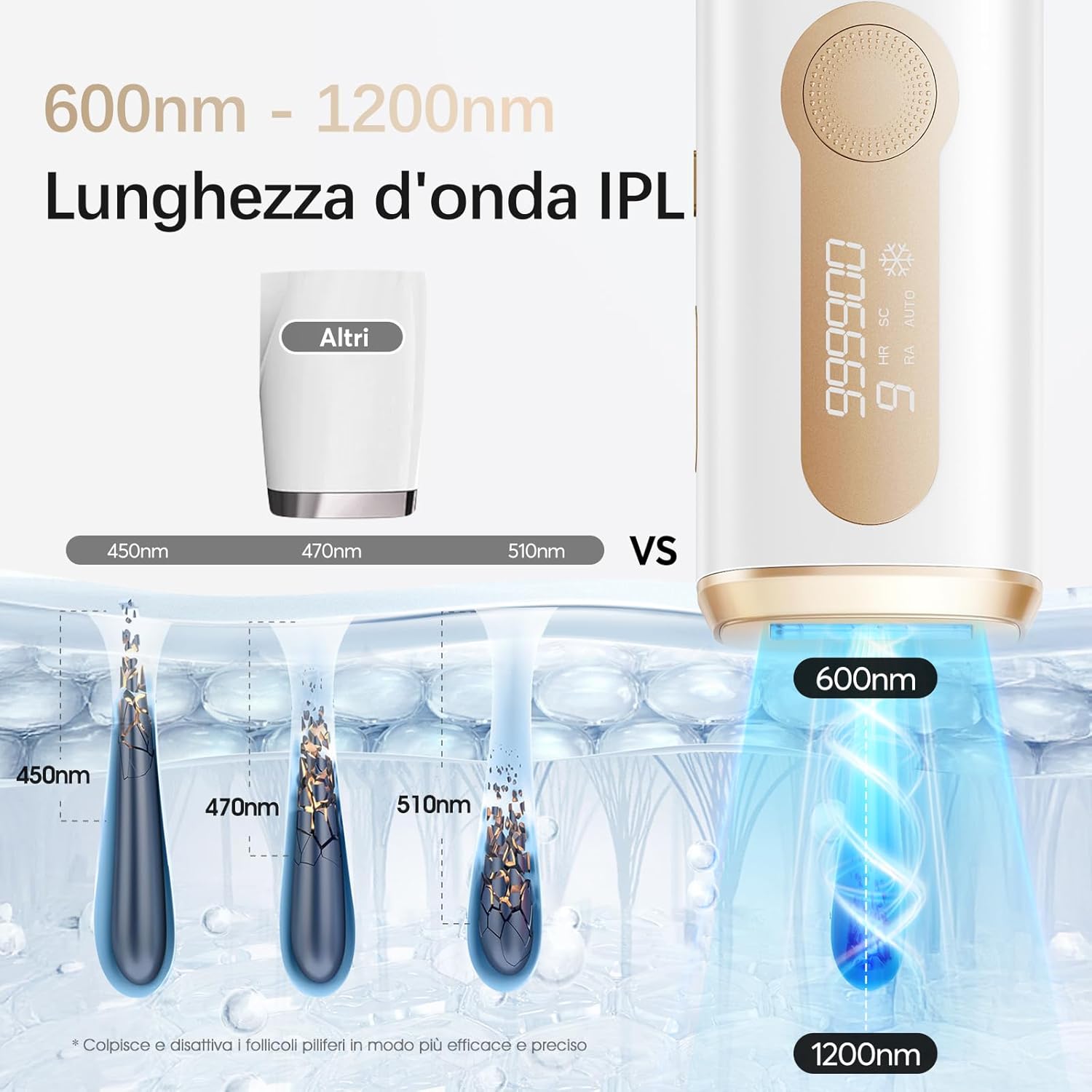 Detalle 2 de Haarlosy OPI03 epilatore IPL 3 in 1 999000 flash