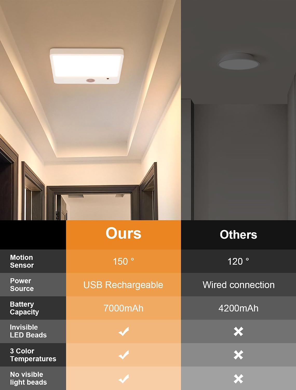 Thumbnail 6 de Tnight Motion Sensor Ceiling Light, 6.4-Inch Rechargeable LED with Remote
