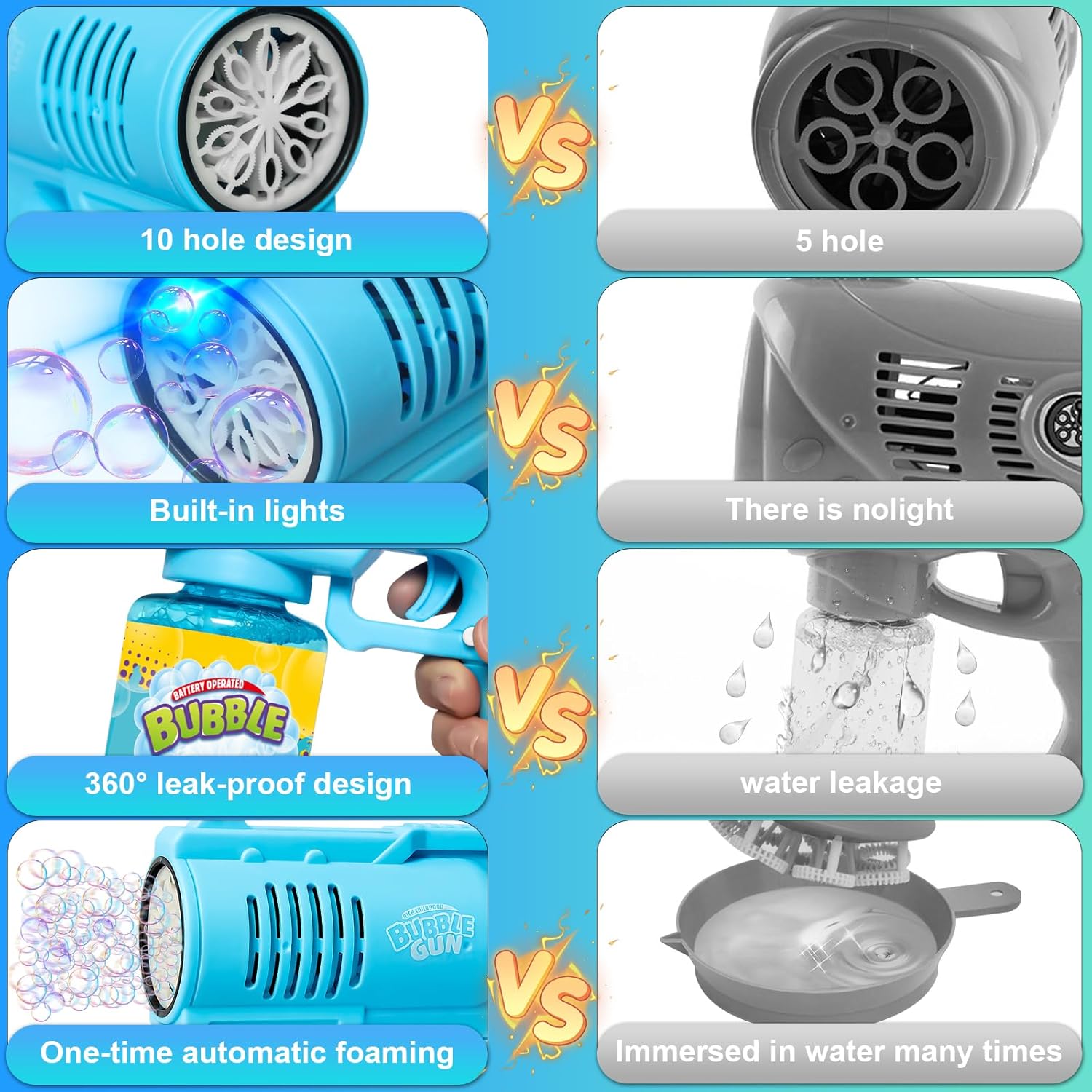 Thumbnail 2 de Panacare Seifenblasenpistolen 4000 Blasen/Min