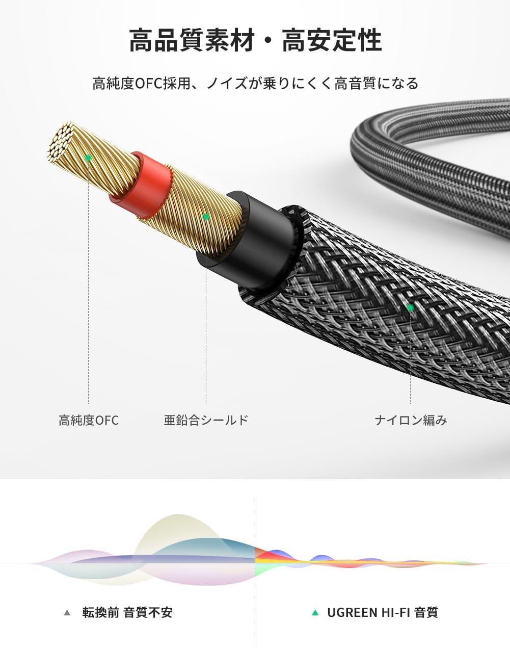Detalle de UGREEN 6.35mmモノラルケーブル 1M オス-オス・ナイロン編み被覆