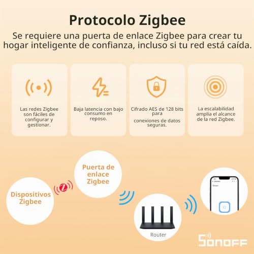 Detalle de SONOFF ZBMINIR2 interruptor Zigbee de 10 A, pack de 2