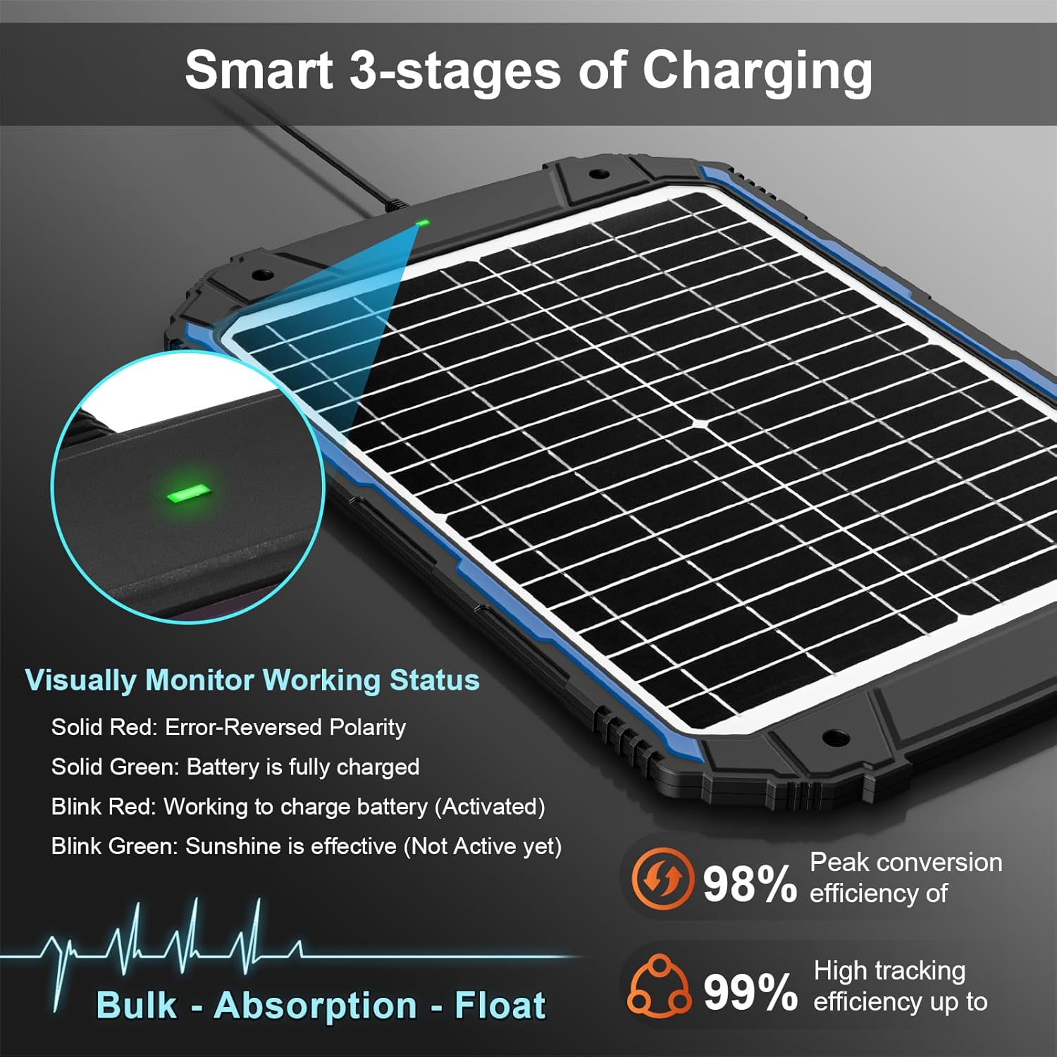 Thumbnail 2 de SUNER POWER 20W 12V Solar Battery Trickle Charger PRO