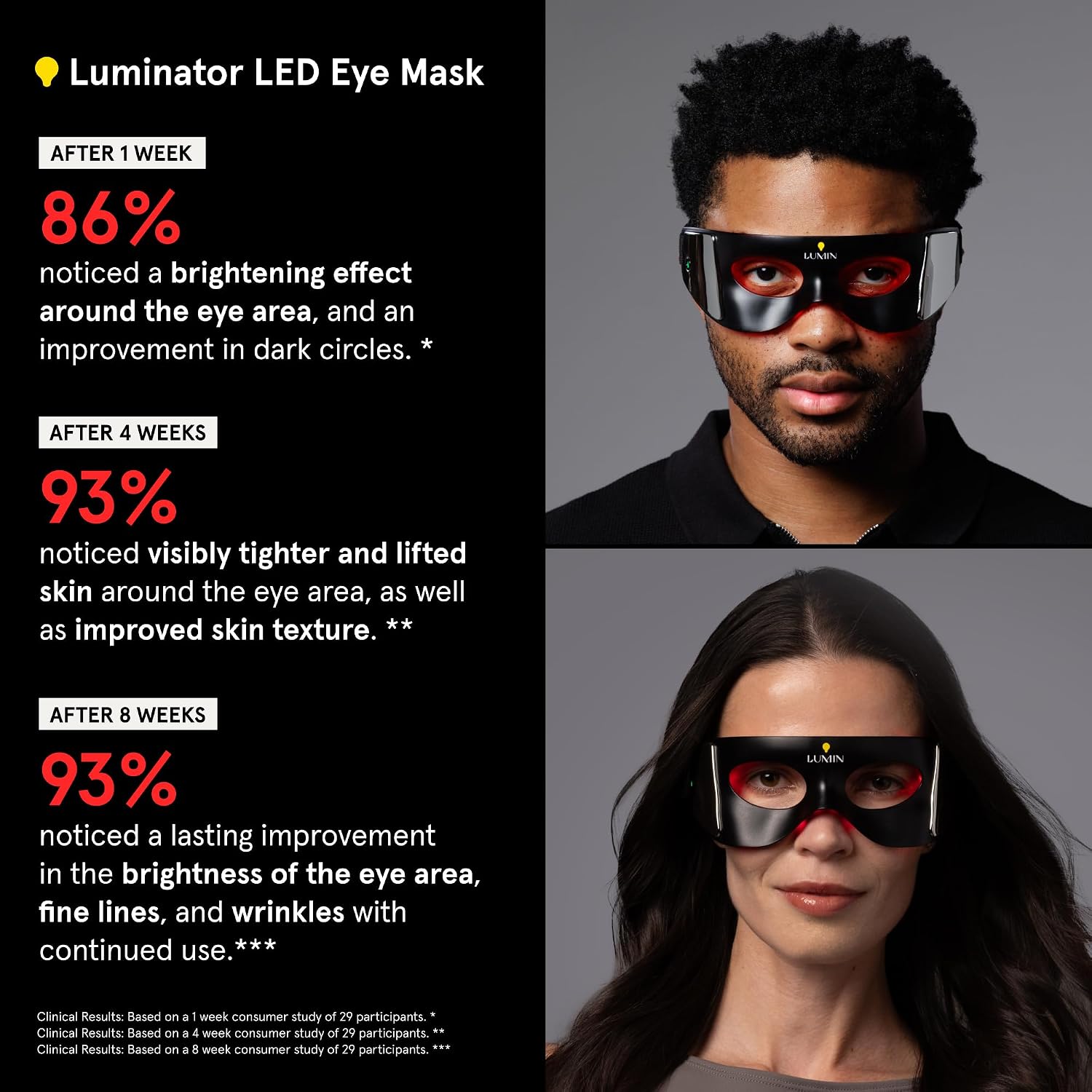 Detalle de Luminator LED Eye Mask for Men and Women (Red Light Therapy) — 3 Minutes a Day for Dark Circles & Wrinkles