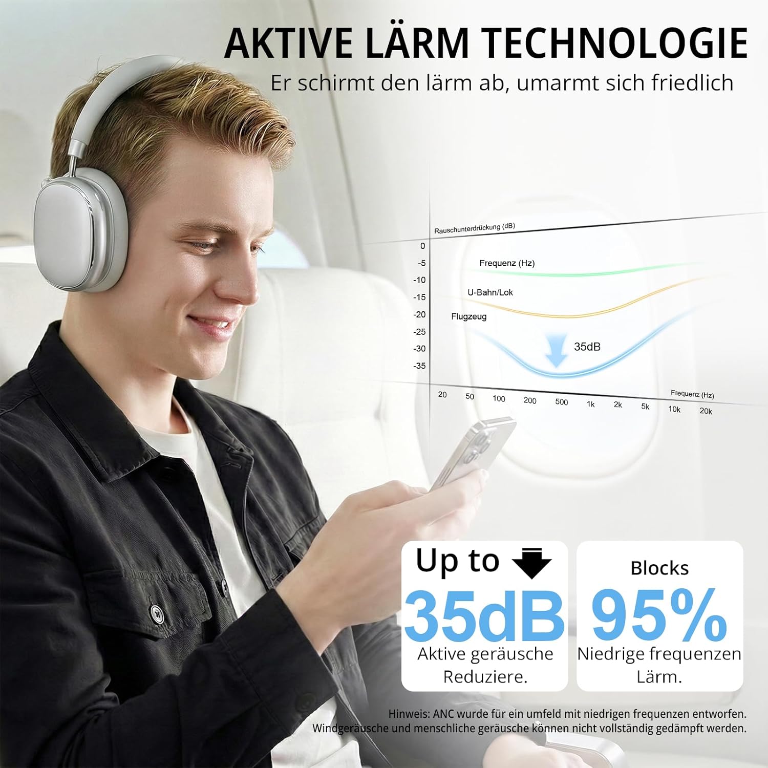 Thumbnail 1 de FOFUN NC95 65H ANC Headphones