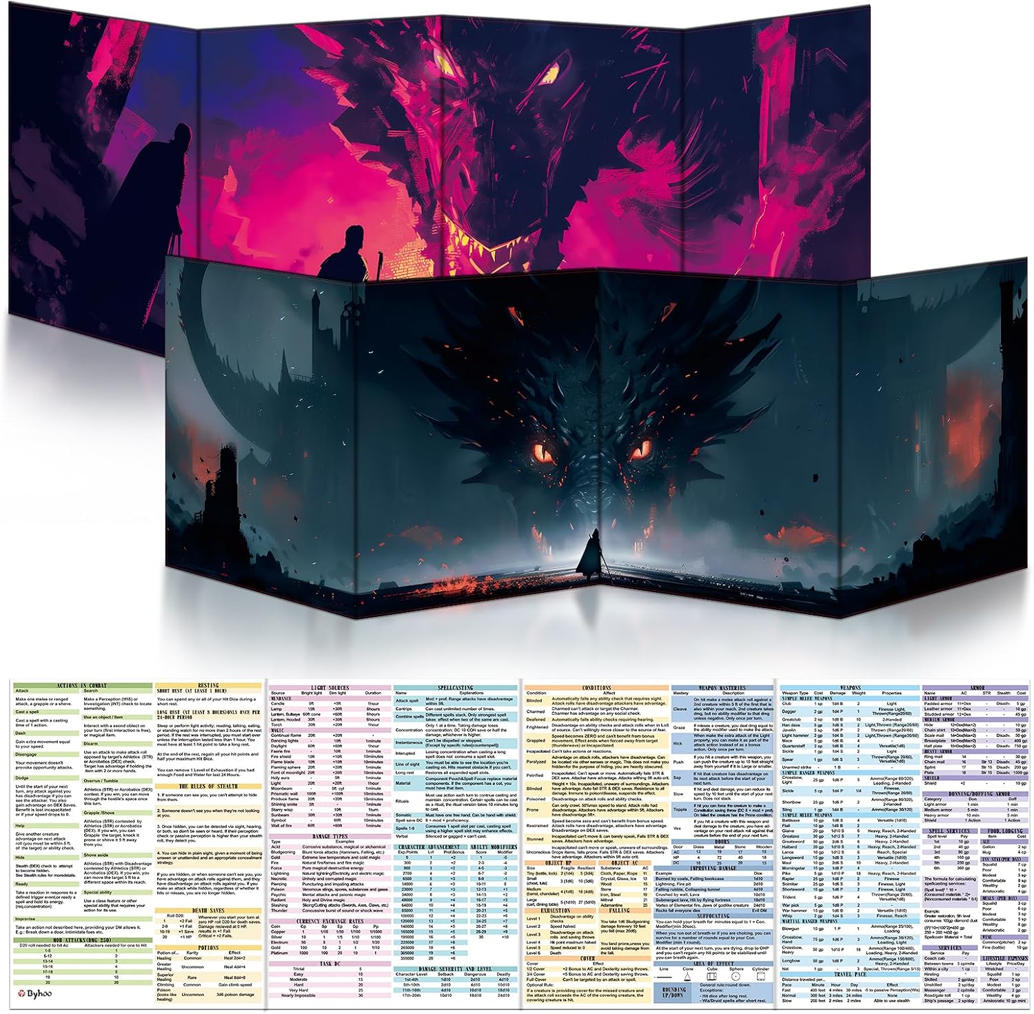 Detalle de Byhoo DM-schermenset voor D&D 5E, 2 thema’s en afwisbaar oppervlak
