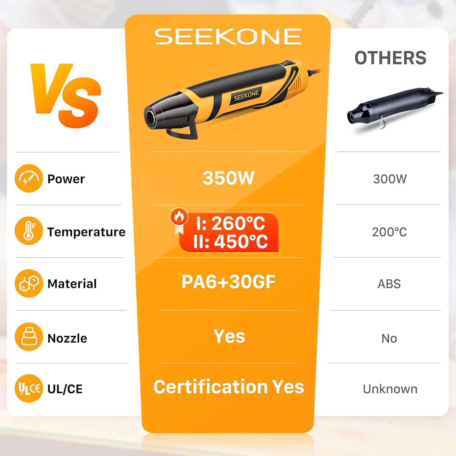 Thumbnail 4 de SEEKONE Mini Heat Gun 350W 1.5s Fast Heat