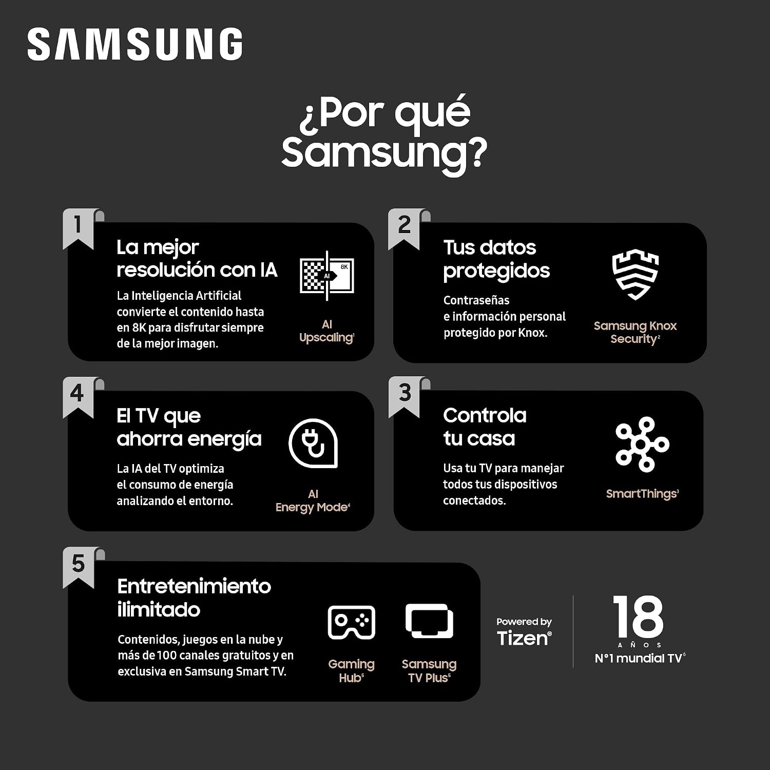 Thumbnail 8 de Samsung The Frame 4K 2024 43" Smart TV con Galería de Arte 🎨