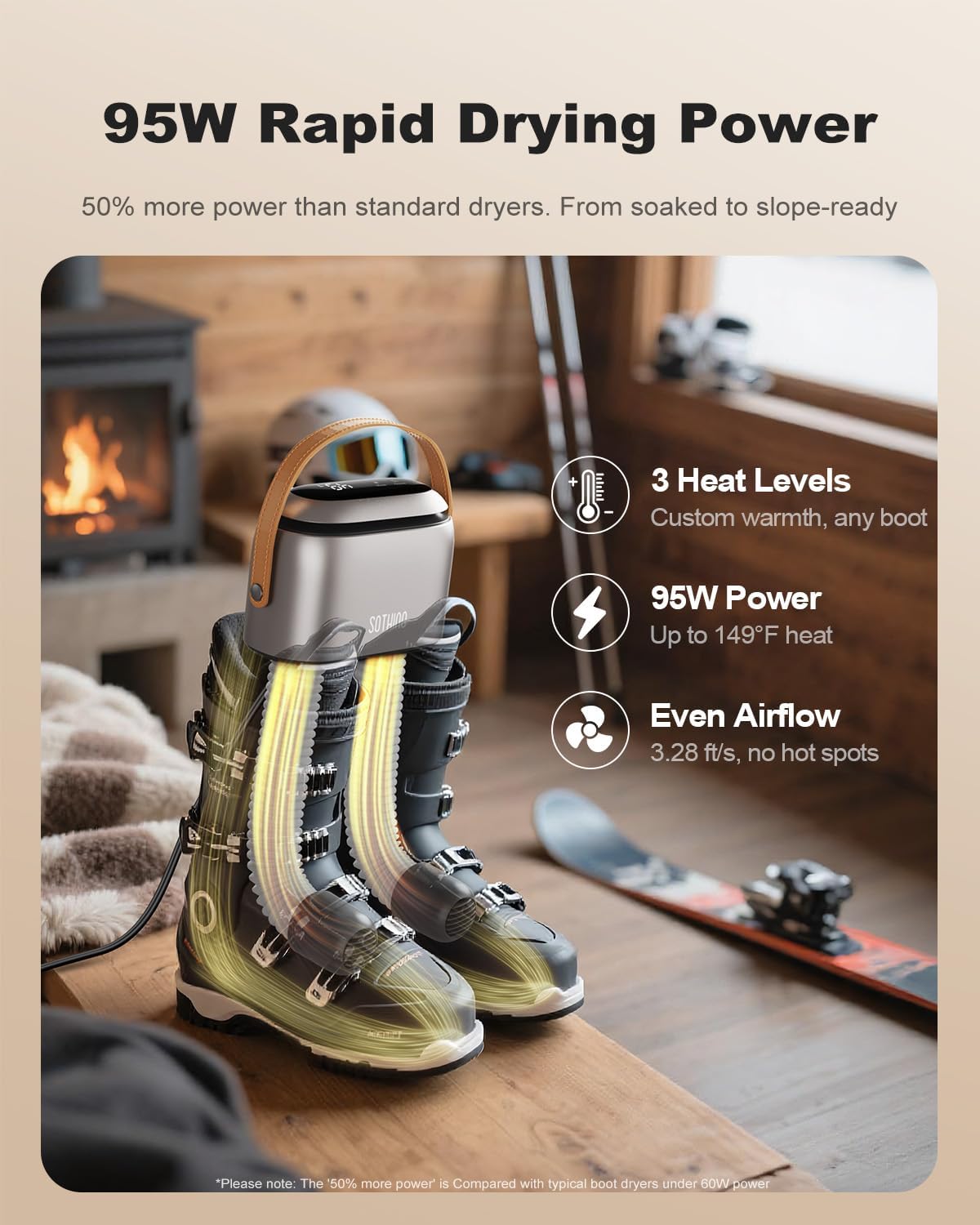 Thumbnail 1 de SOTHING Boot Dryer: 95W Rapid Dry with 3 Heat Levels ⌛
