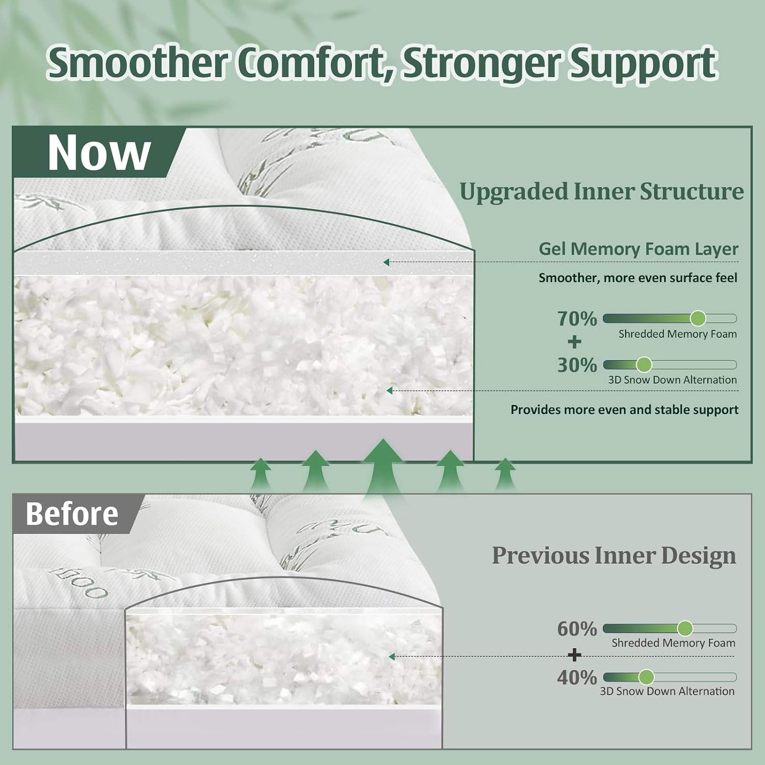 Detalle de DOWNCOOL Queen Mattress Topper