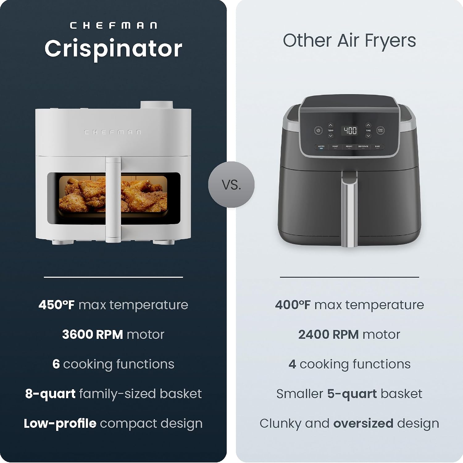 Detalle 2 de Chefman Air Fryer 8 Qt