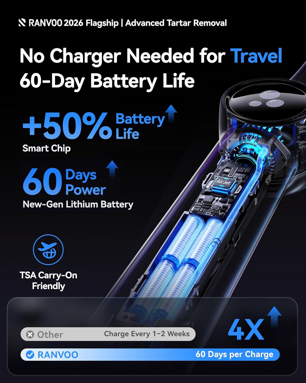 Detalle 2 de RANVOO AirJet X5 Sonic Electric Toothbrush (AirJet Jet-Flow, 60-Day Battery, 3 Pro Brush Heads) in Space Gray