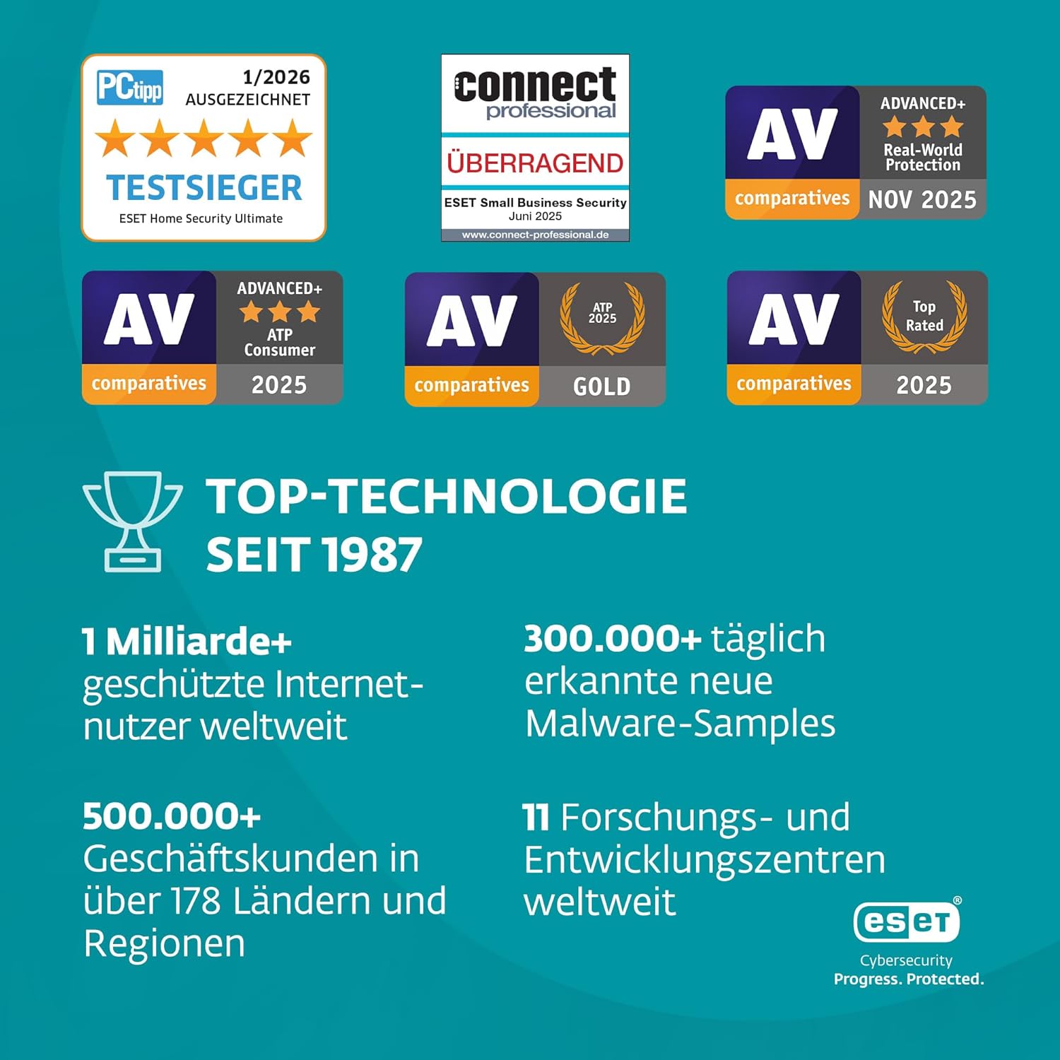 Thumbnail 6 de ESET HOME Security Premium 2026 – 4 Geräte, 1 Jahr