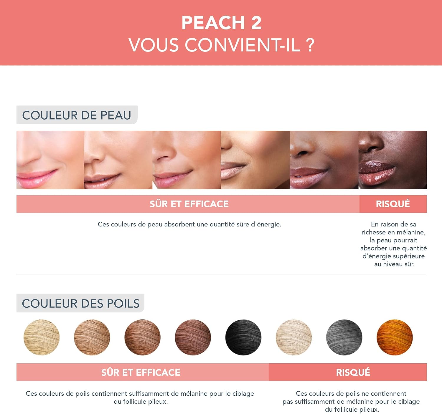 Thumbnail 6 de FOREO Peach 2 IPL – Épilateur lumière pulsée 10 minutes, confort et couverture optimisés