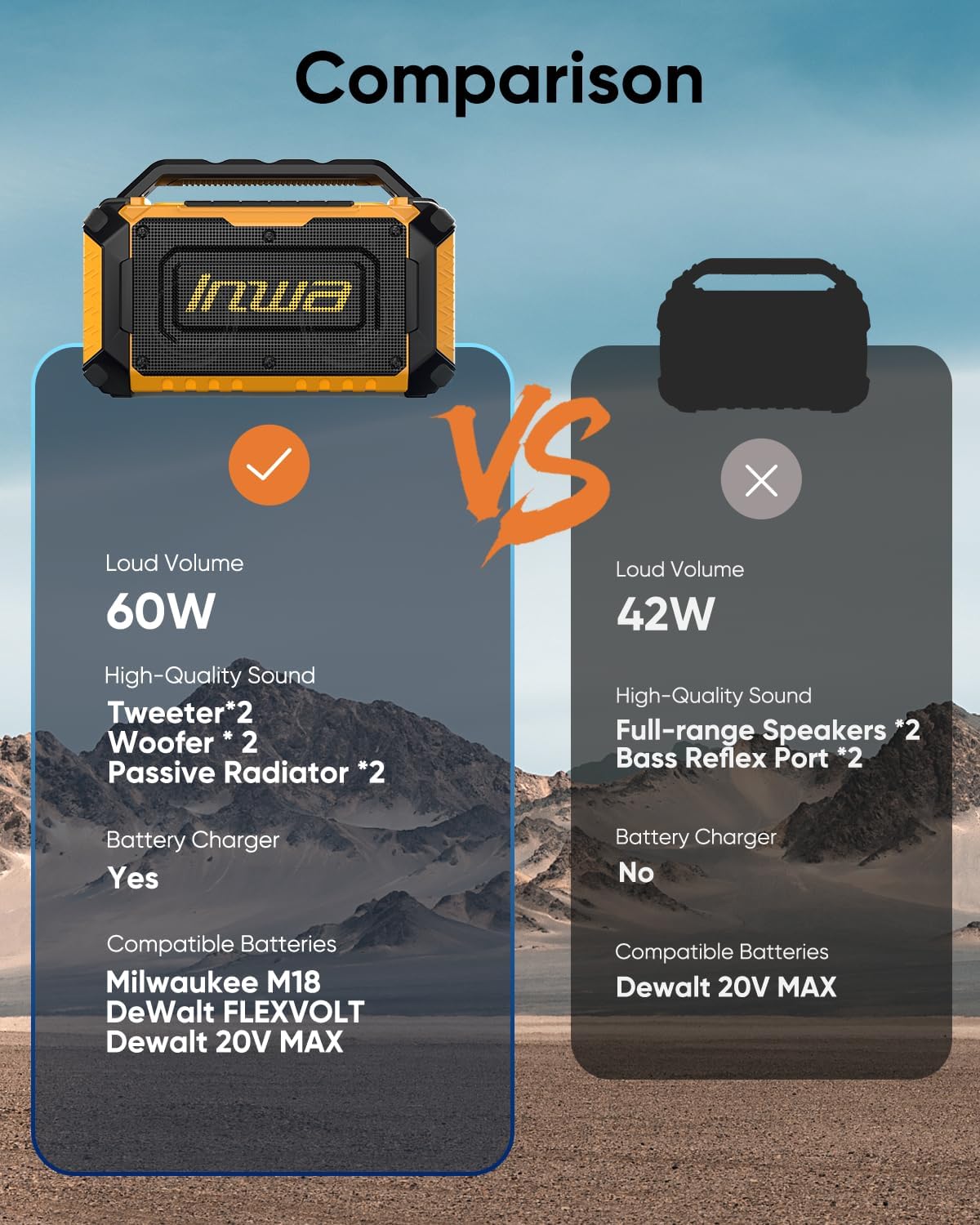 Thumbnail 6 de Inwa Jobsite Bluetooth Speaker with 60W Power, RGB Lights, and Multi-Battery Compatibility