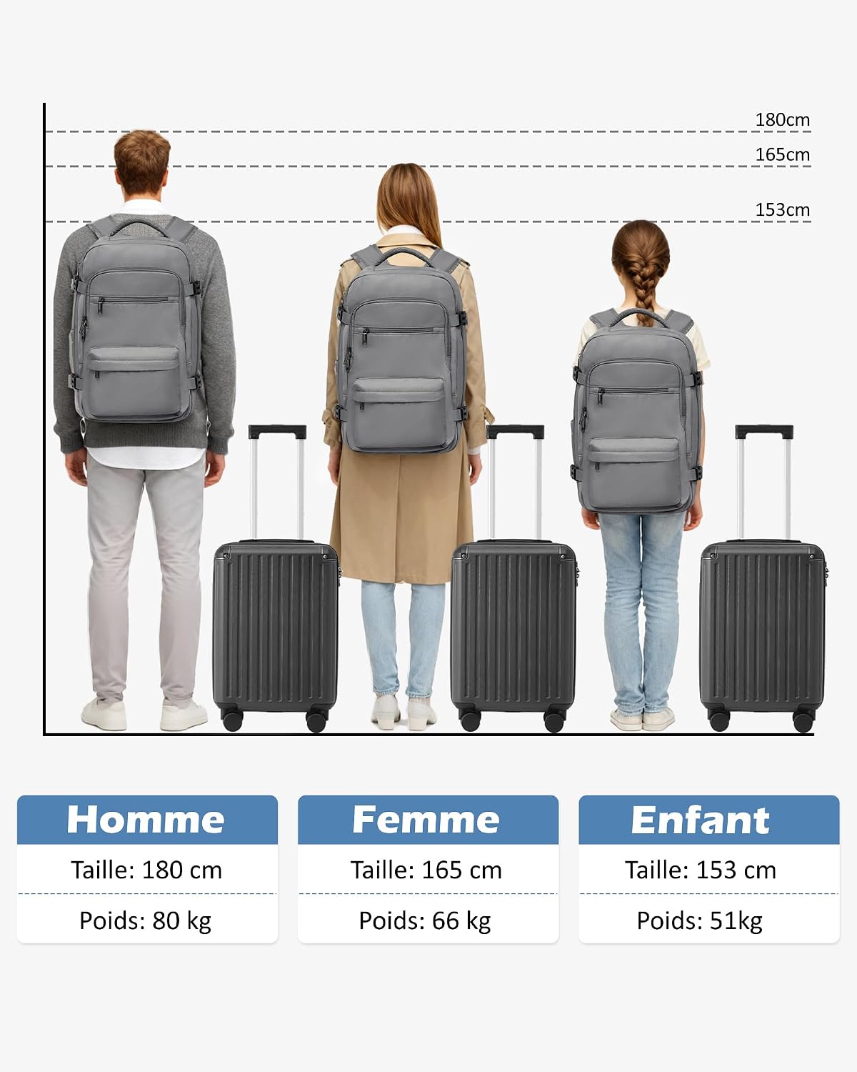 Thumbnail 6 de COOLIFE Valise cabine 55x40x20 cm – rigide PC+ABS, TSA, 4 roulettes – Blanc