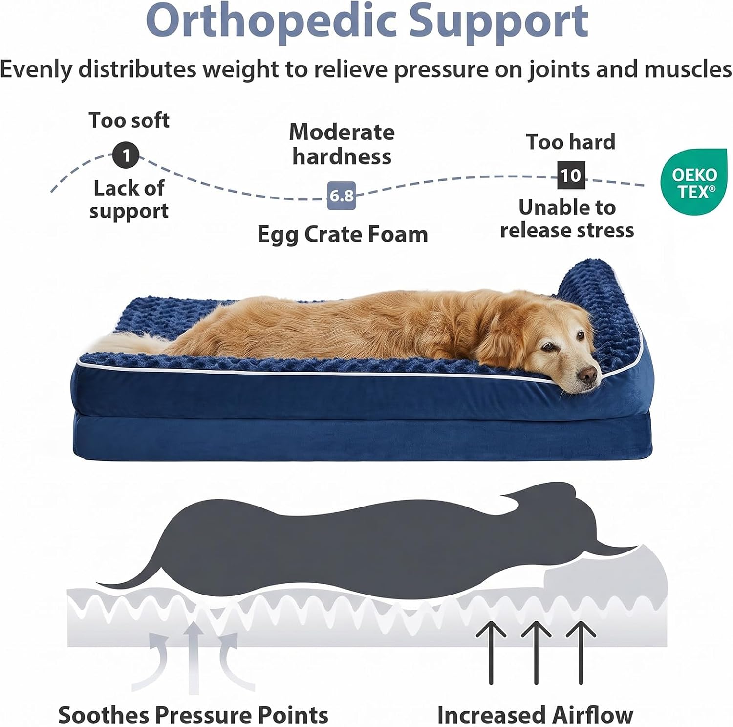 Detalle de BFPETHOME Orthopedic Dog Bed, 42 x 30 x 7.5-Inch L-Shaped, Washable