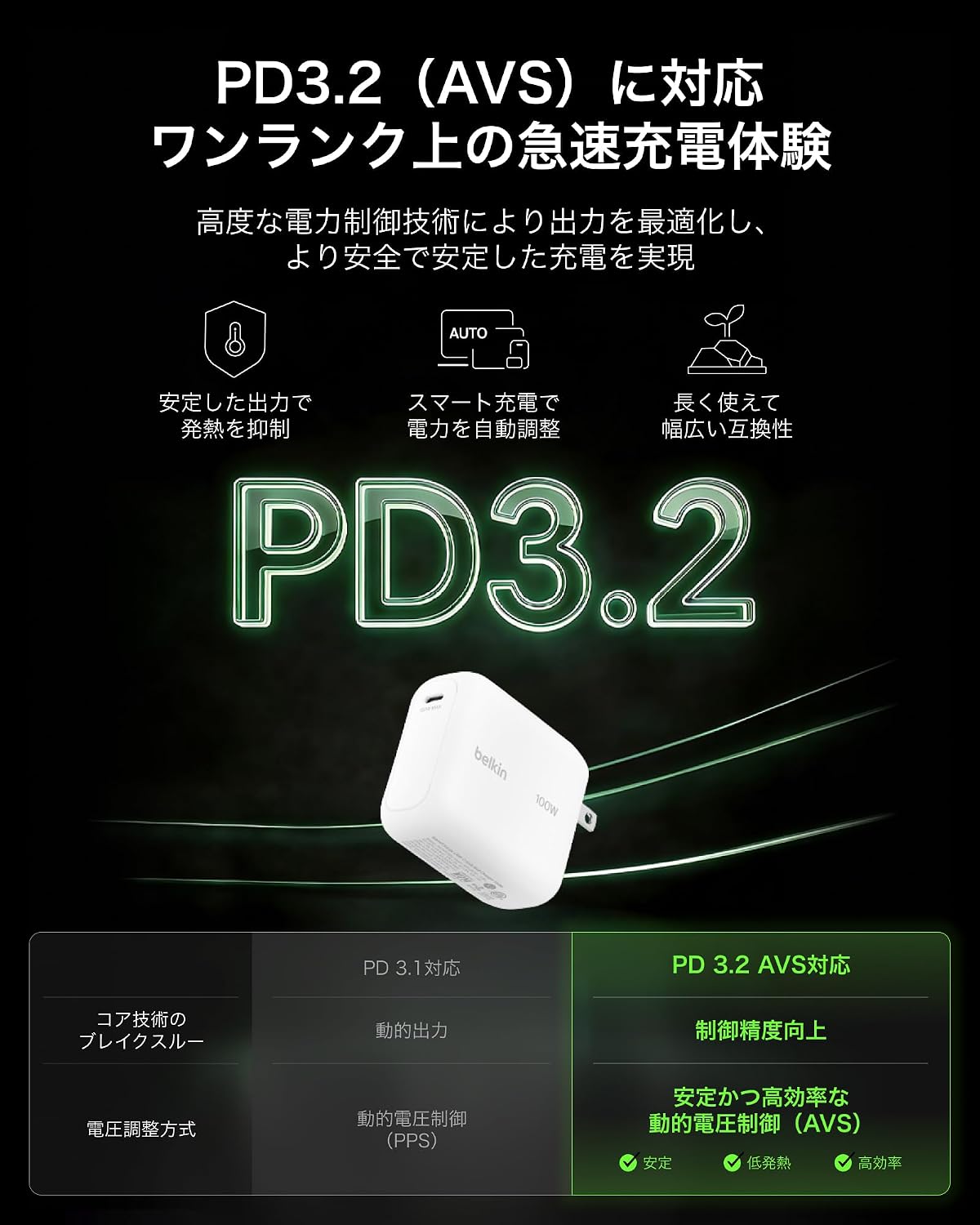 Detalle 1 de Belkin WCH025qc1.5WHB6 100W USB-C充電器、PD 3.2・PPS・AVS対応、1.5mケーブル付属