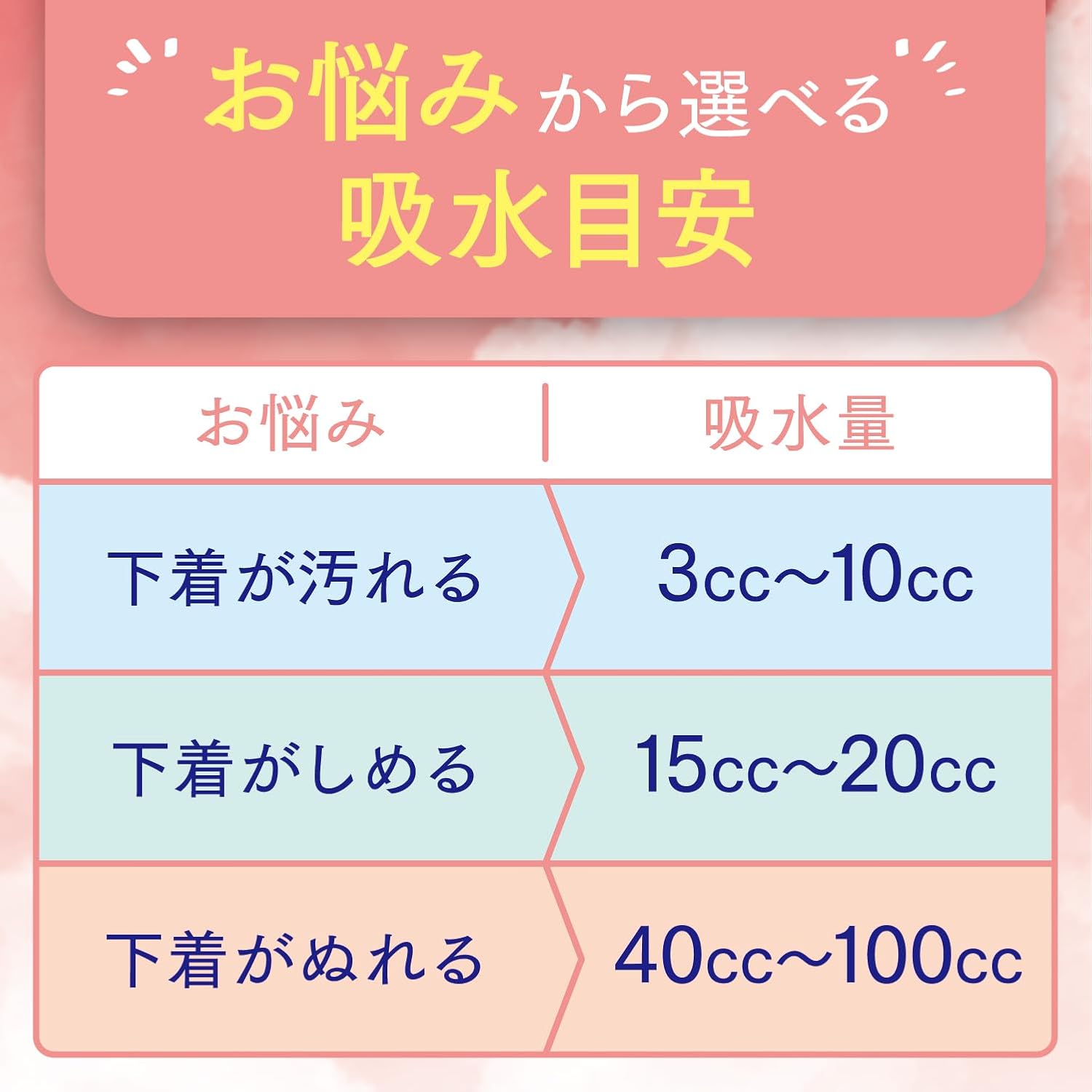 Detalle de ポイズ 15cc 19cm 吸水ナプキン 無香料・ズレ止めフィットテープ 合計84枚