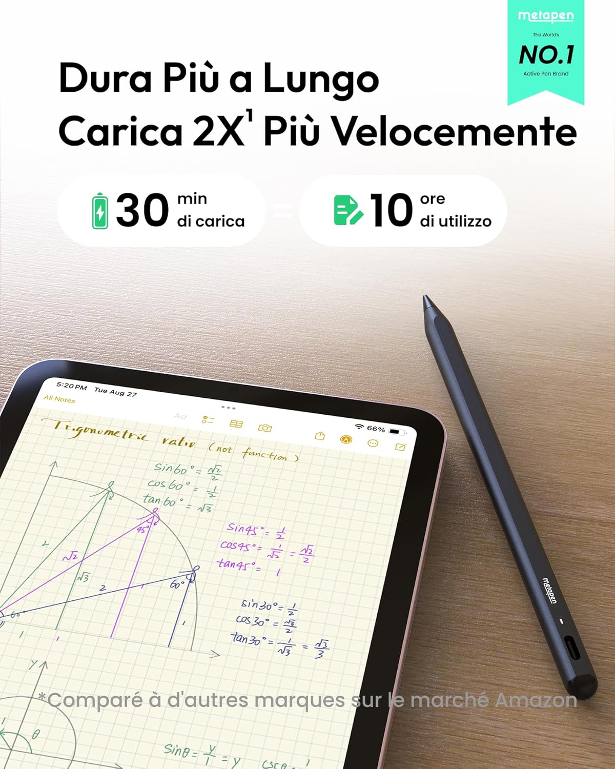 Detalle de Metapen A8: Penna per iPad compatibile 2018-2026, ricarica rapida e inclinazione, Rosa