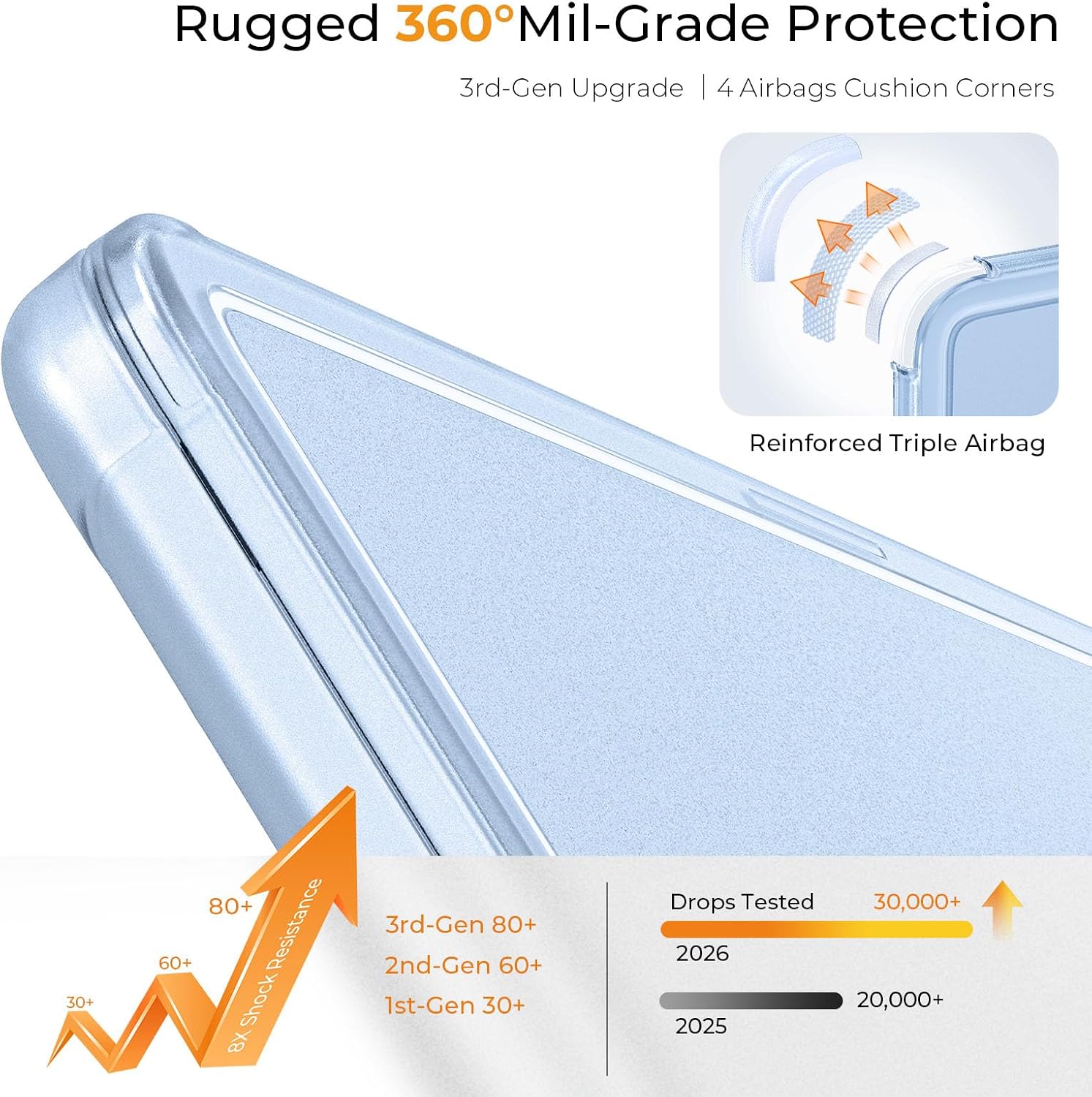 Detalle 2 de EooCoo Hartschalen-Hülle für MacBook Air 13 Zoll (2022–2026) – Snap Cover mit bruchfesten Ecken, mattes Himmelblau