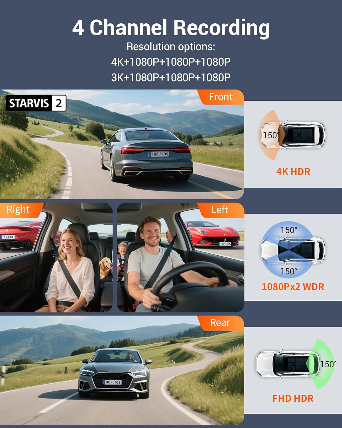 Detalle 2 de Hupejos N500 4K 4‑Channel Dash Cam