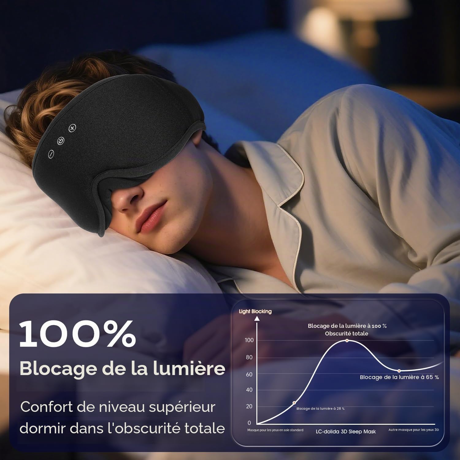 Detalle de LC-dolida Masque de Sommeil Écouteurs Bluetooth : masque 3D à écouteurs pour dormir sans pression