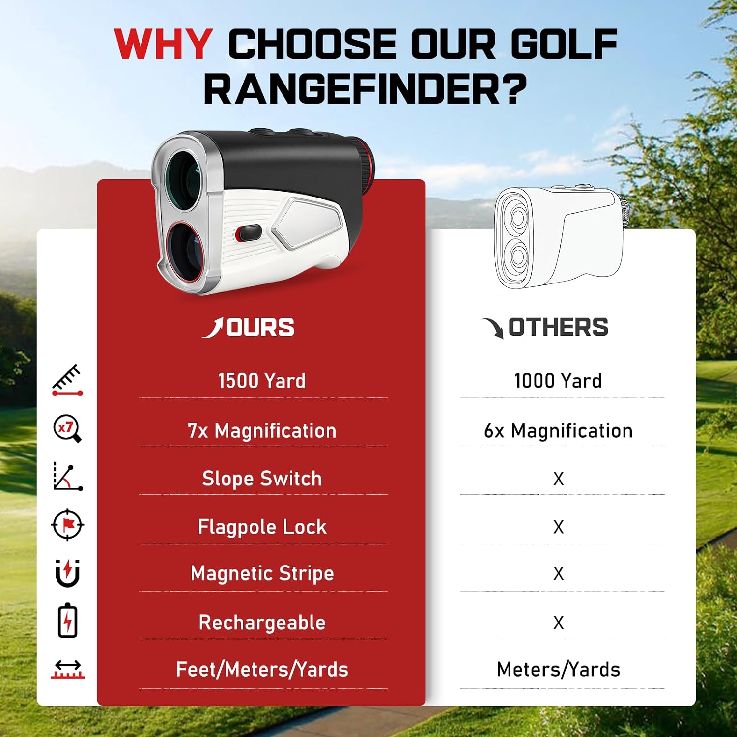 Detalle de AxisLock 0.5-Second Pin Golf Rangefinder with Slope 2X HD LCD (Up to 1500 Yards, 7X Magnification)