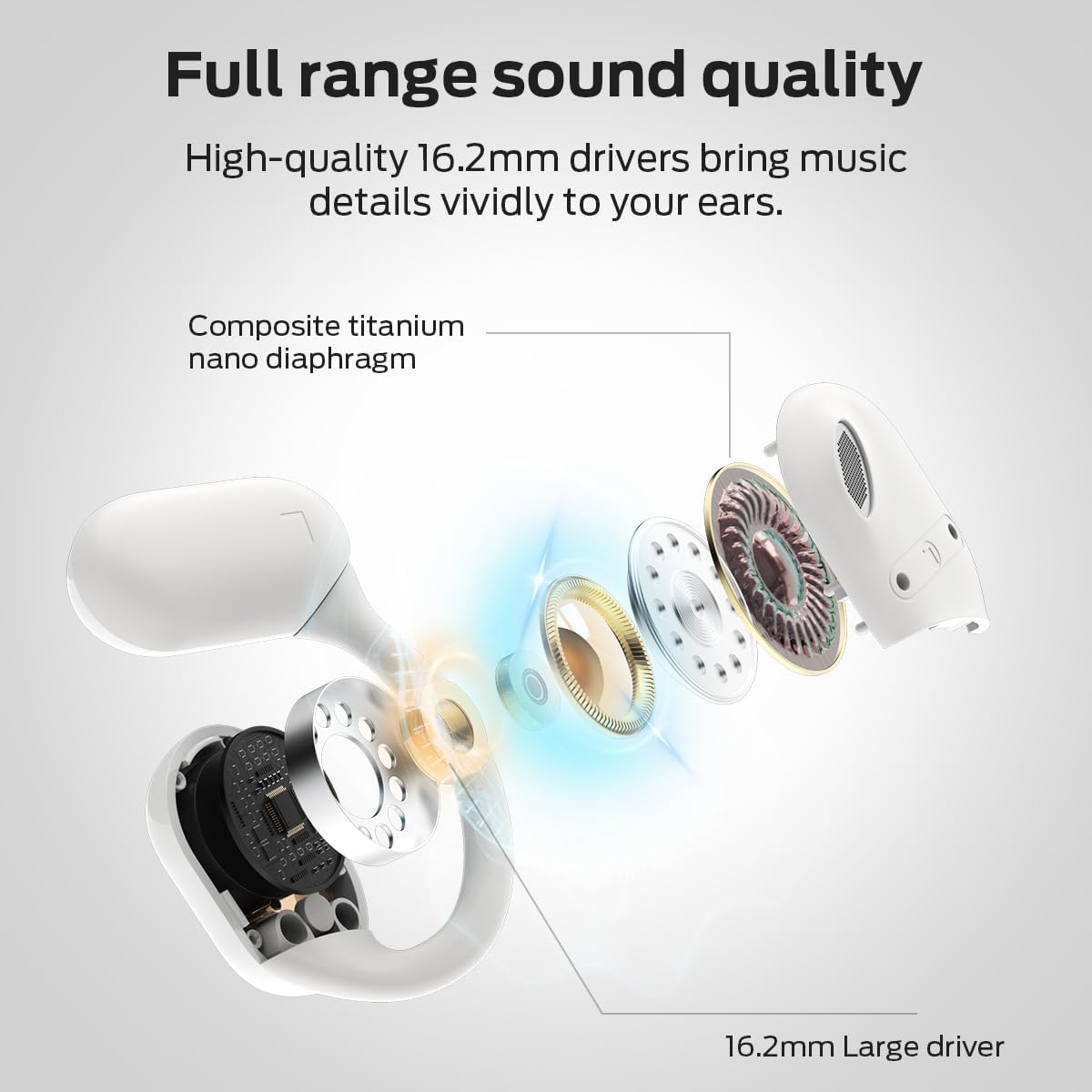 Detalle de Oraolo E59 Open-Ear Bluetooth Earbuds with Touchscreen and TF Card Support