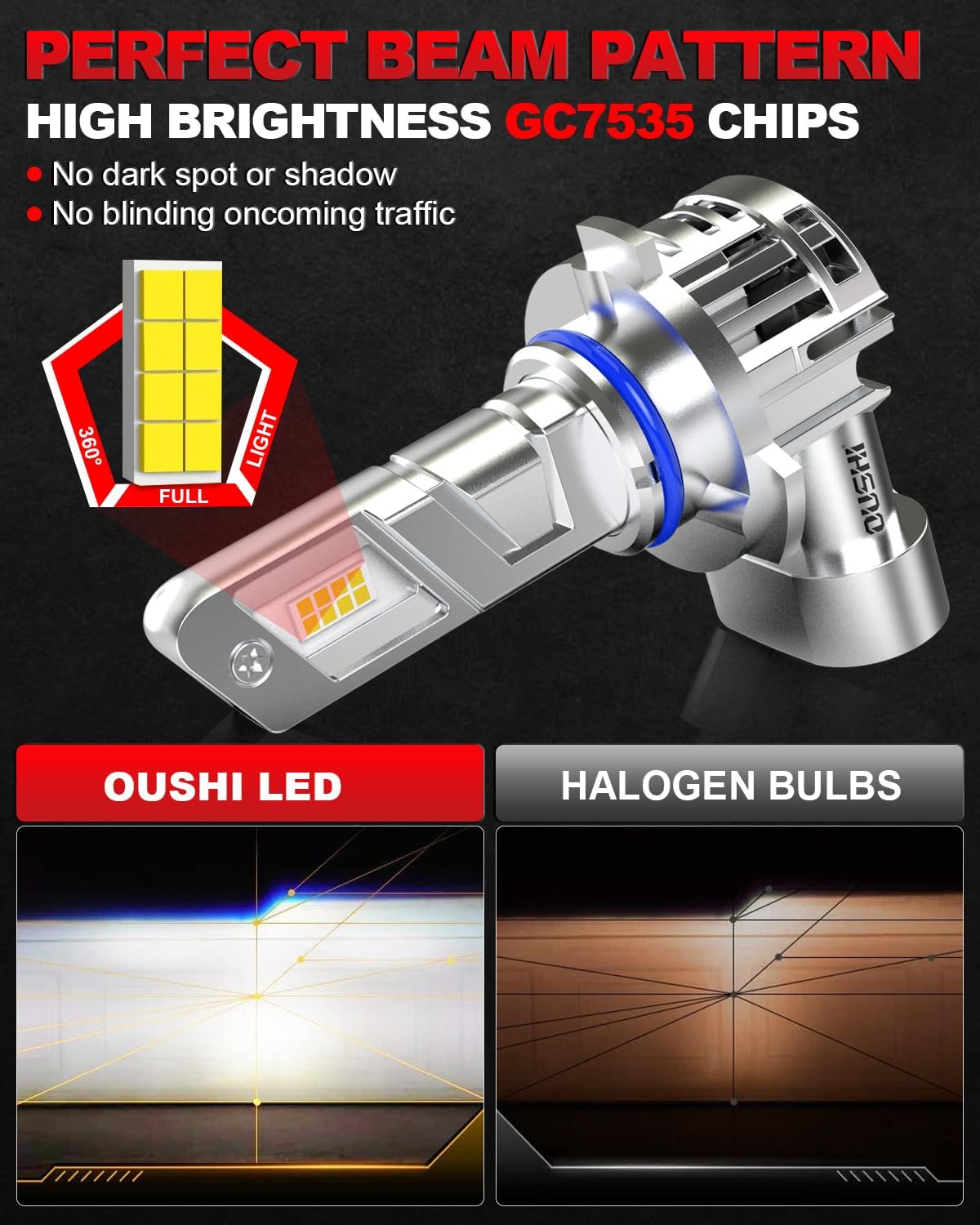 Detalle de OUSHI HIR2 LED 2 pezzi con 65 00K