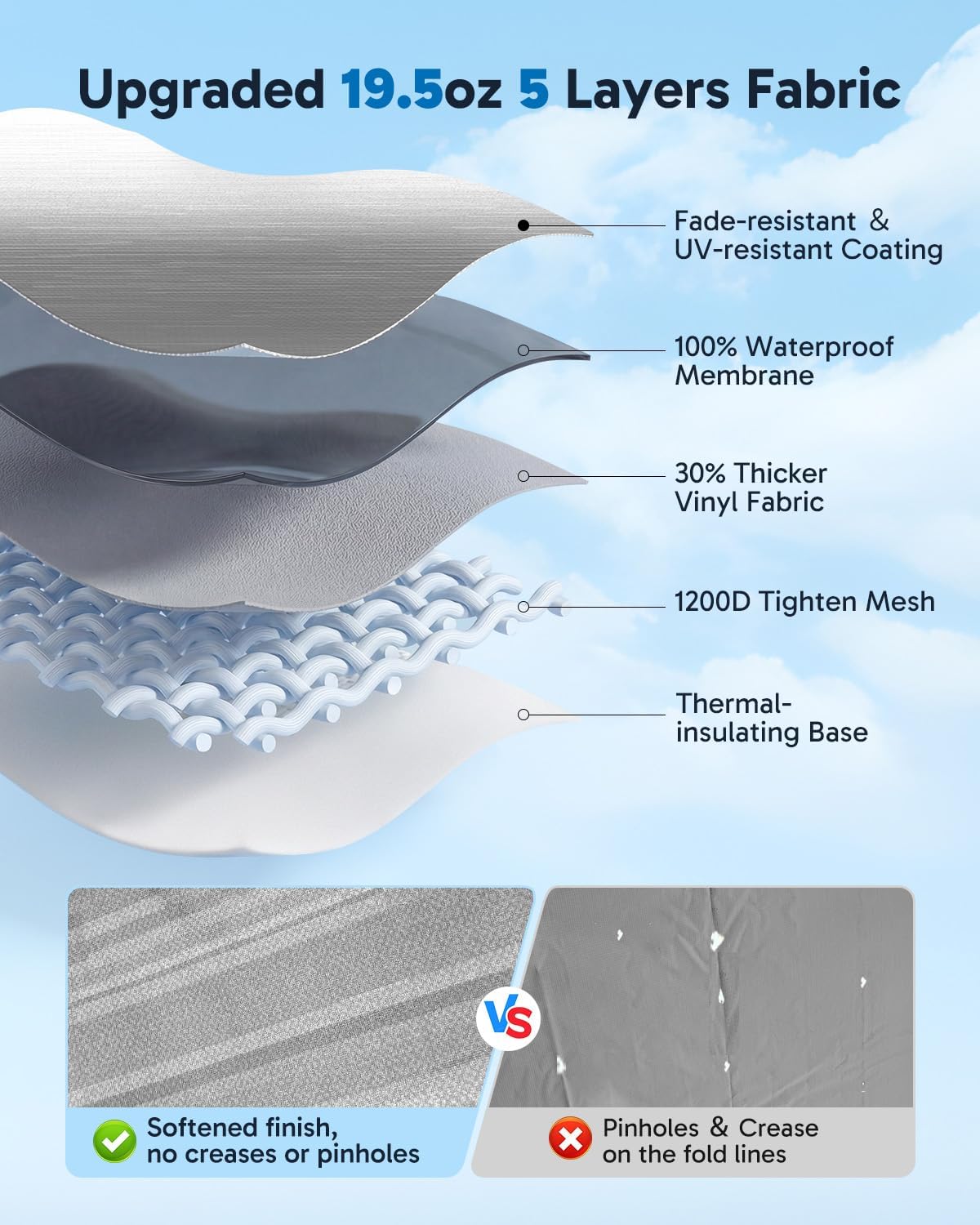 Thumbnail 1 de RV Awning Fabric Replacement (Graphite Gray) 19.5oz Heavy-Duty Vinyl Awning, Heat-Sealed Seamless DIY Canopy (14FT Fabric 13'2")