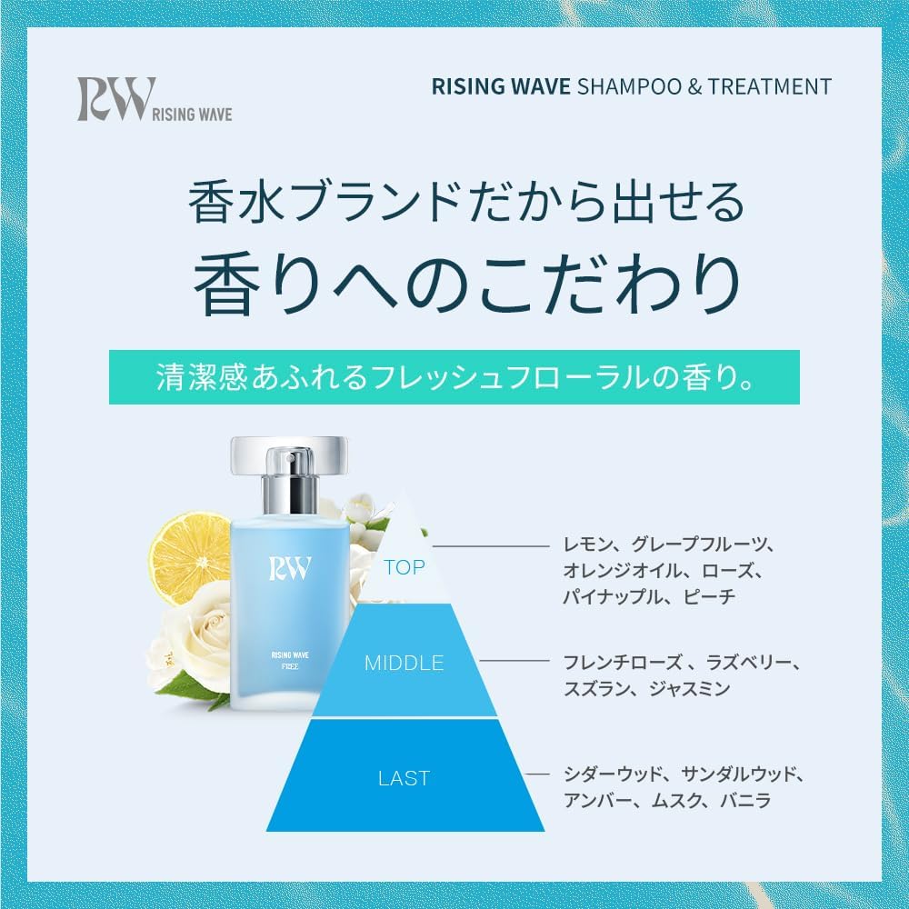 Detalle 2 de RISINGWAVE フレグランストリートメント フリー ライトブルー 詰め替え用 360mL、熱を活かす毛髪補修成分配合