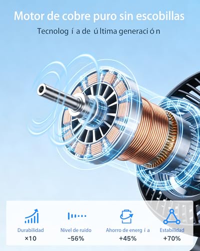 Detalle de ArsMotin Ventilador de Mesa USB con Oscilación Automática y Batería 4500 mAh