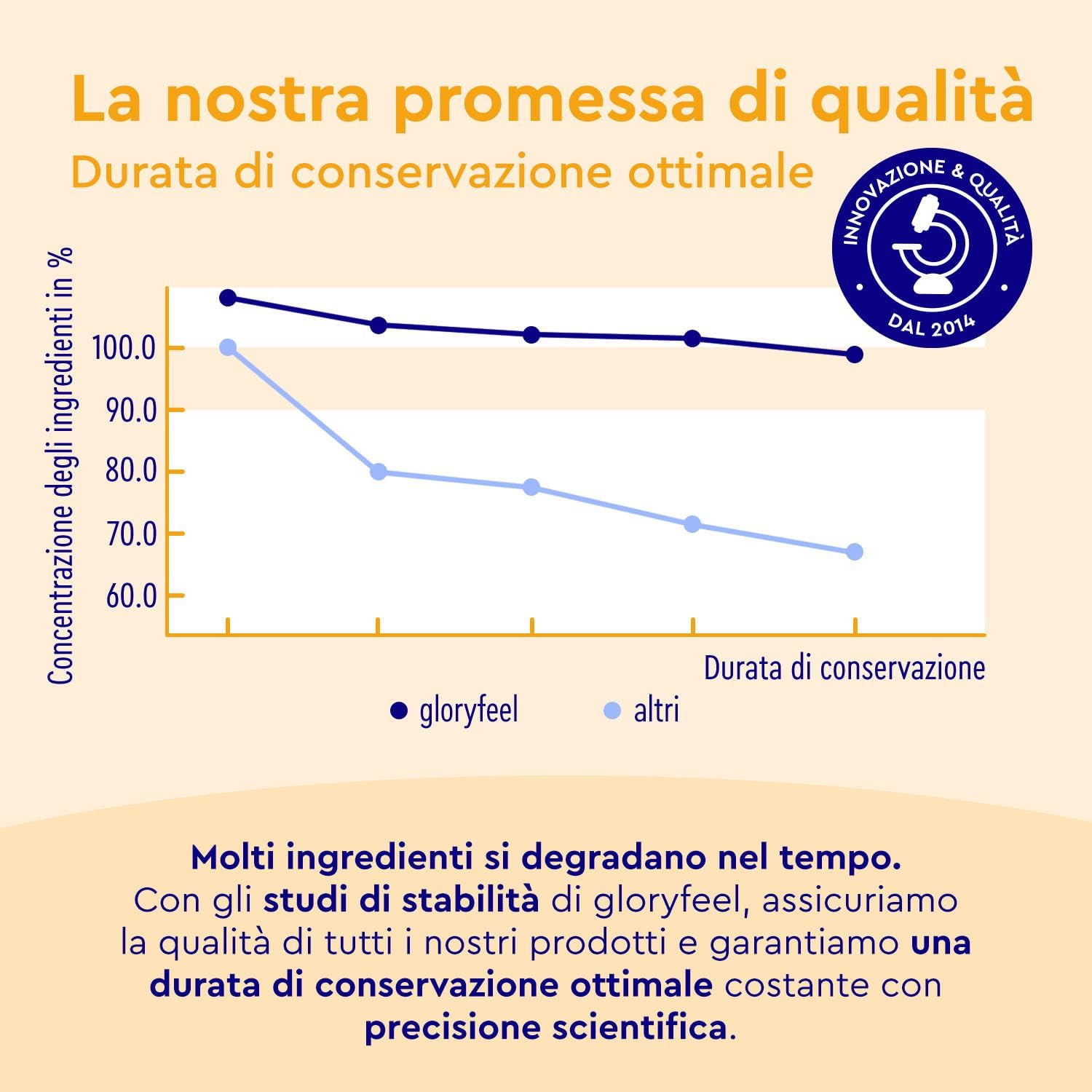Thumbnail 6 de Omega 3 ad Alto Dosaggio GloryFeel: 3000 mg di olio di pesce, 990 mg EPA e 660 mg DHA in 240 softgel