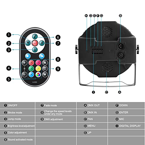 Detalle 2 de U`King 4er Pack RGB LED Par Strahler – Vielseitiges Bühnenlicht für Party, DJ und Bar