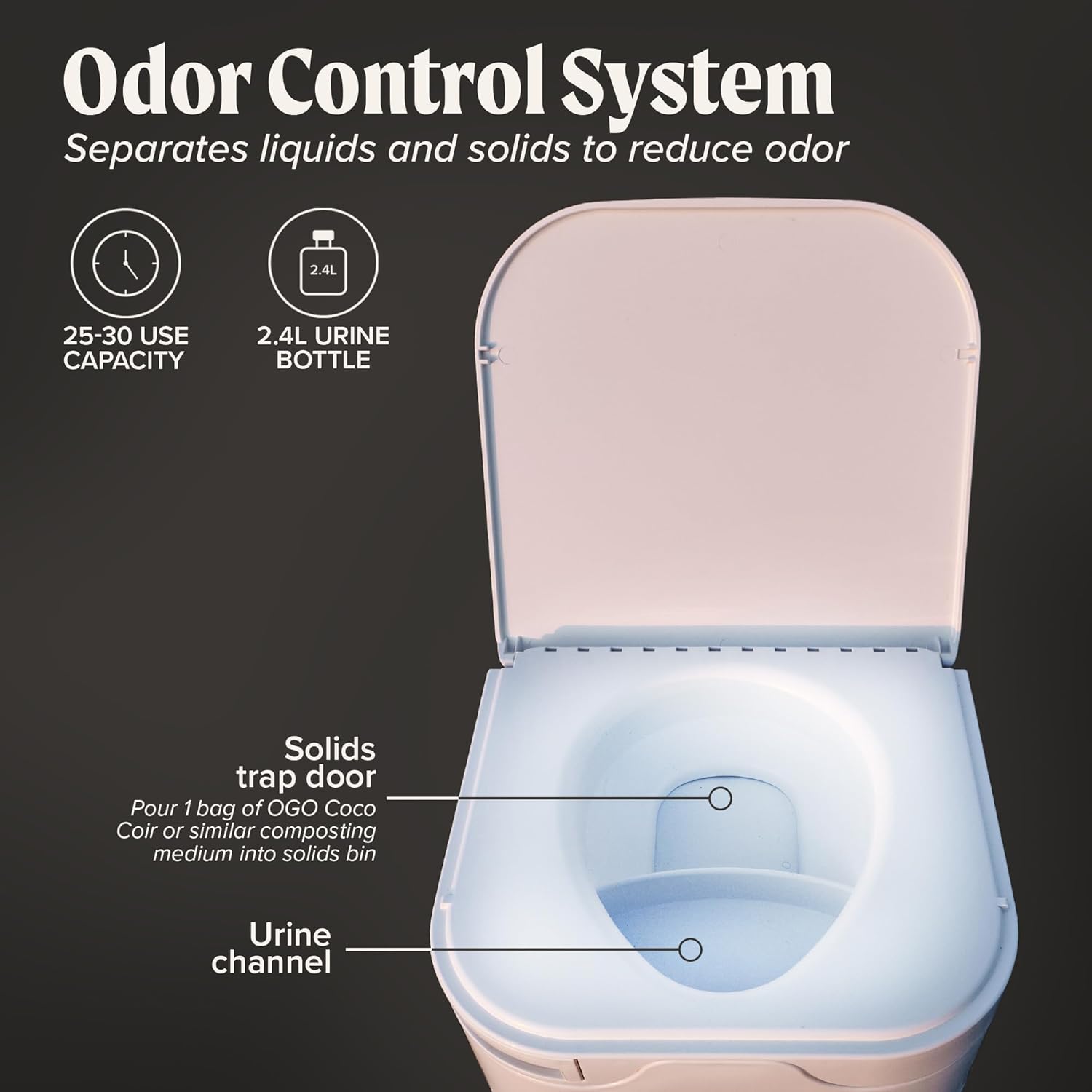 Thumbnail 6 de OGO Origin Composting Toilet — 12V Electric Agitator, Urine-Diverting RV Toilet for Van Life, Tiny Homes & Boats