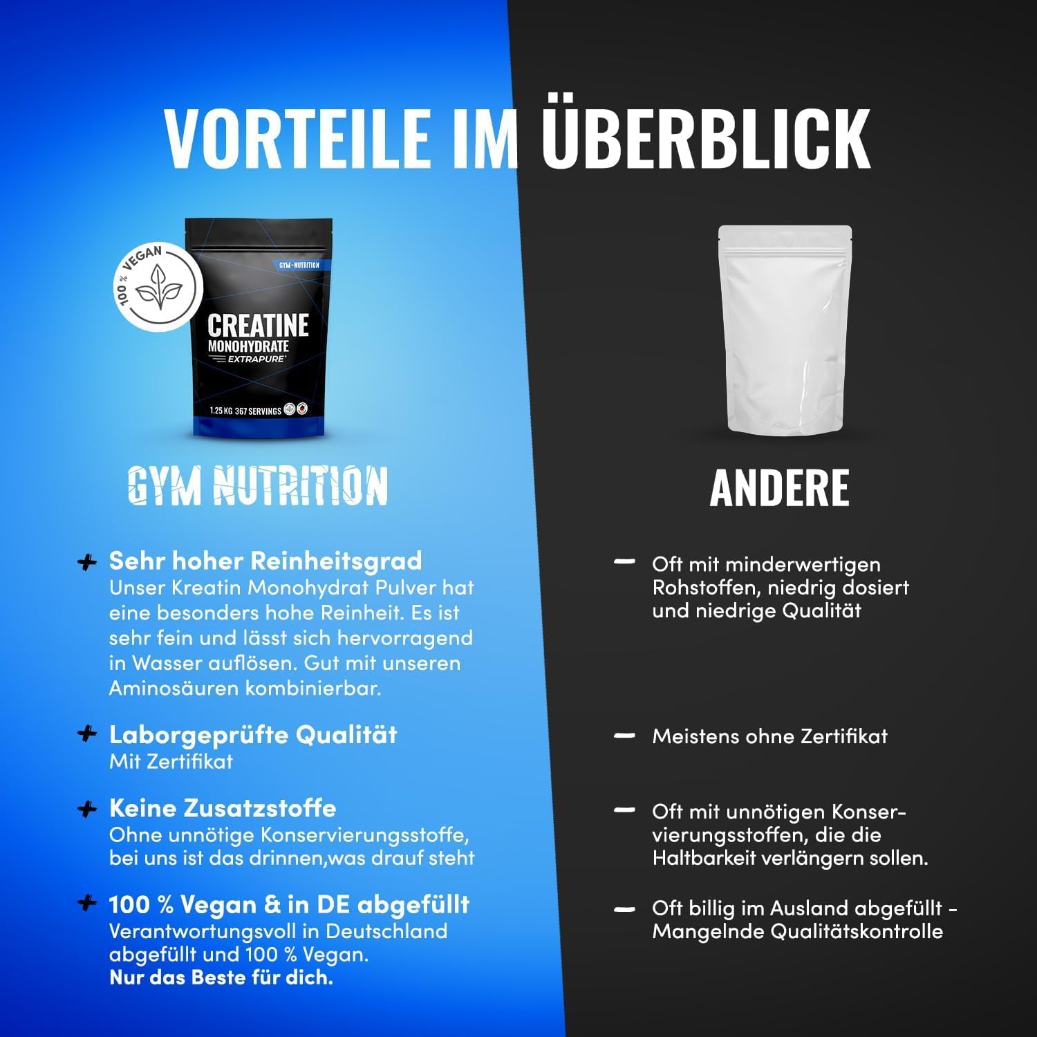 Detalle 2 de Creatin Monohydrat Pulver 1250g đ„€