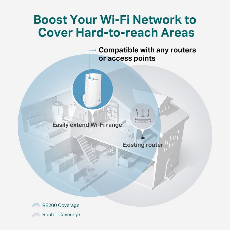 Detalle de TP-Link RE190 Extensor WiFi AC750