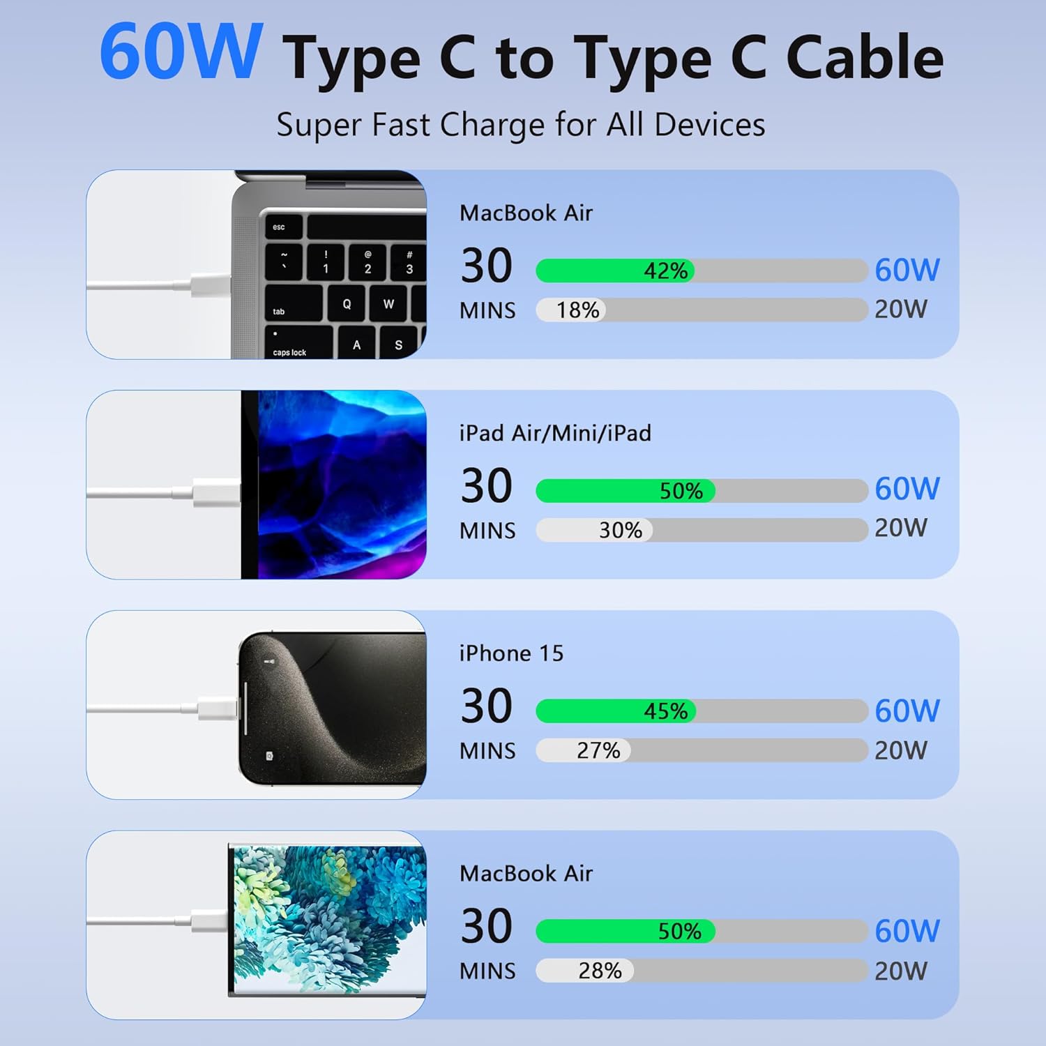 Thumbnail 1 de USB C to USB C Cable 60W