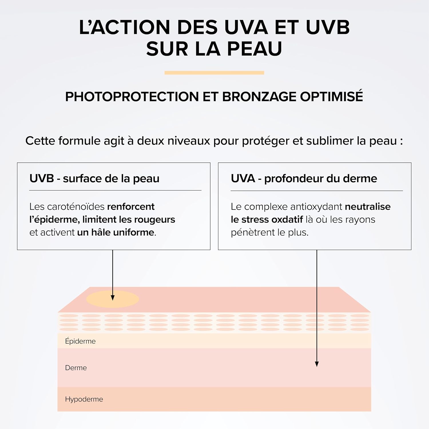 Detalle de Préparateur Solaire 3-en-1 - Beyond Elements (Active & Prolonge Le Bron) – 2 mois, Vegan