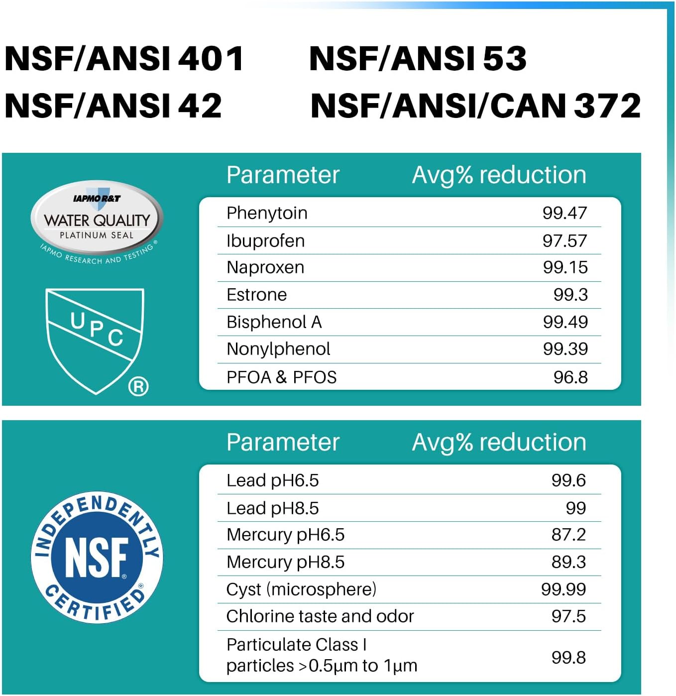 Detalle de ICEPURE RWF0600AH Refrigerator Water Filter, 3-Pack, NSF/ANSI 401, 53 & 42